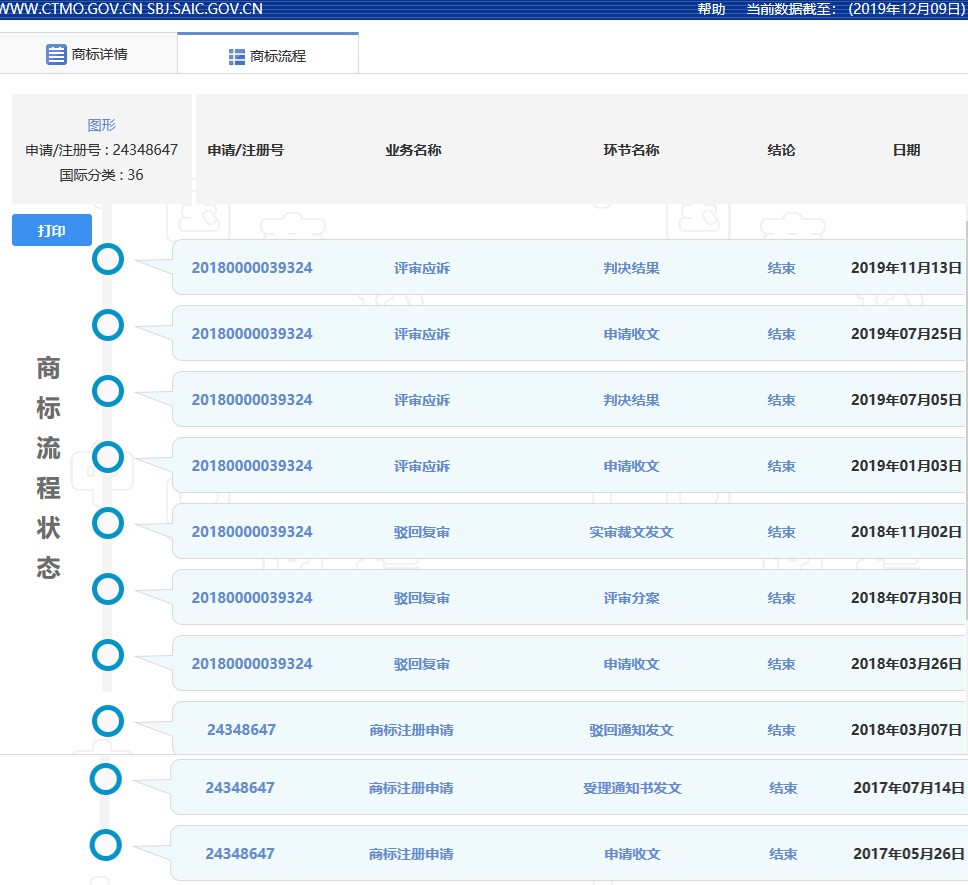 因包含“￥”商標被駁回！那些和錢有關的商標怎么樣了？