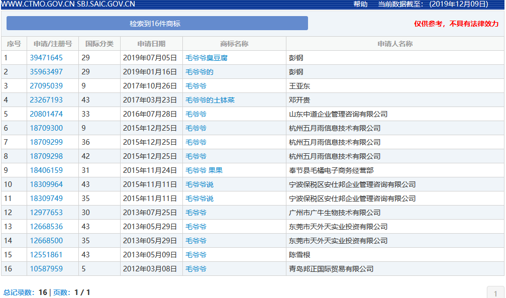 因包含“￥”商標被駁回！那些和錢有關的商標怎么樣了？