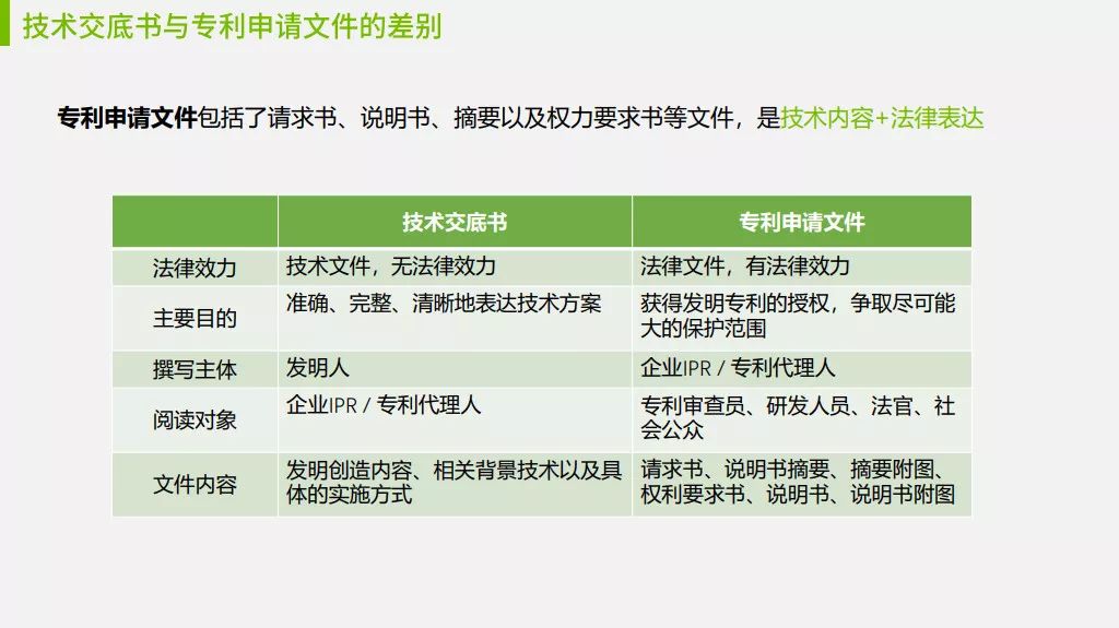 研發必修課：技術交底書，應該這樣寫！