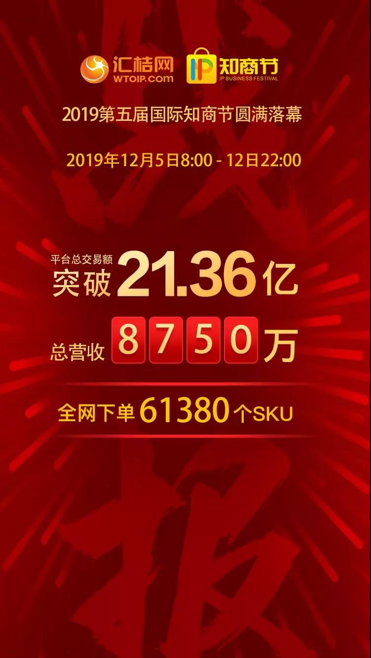 2019國際知商節丨知識產權與科創服務領域的阿里巴巴，匯桔雙12平臺總交易額超21億元