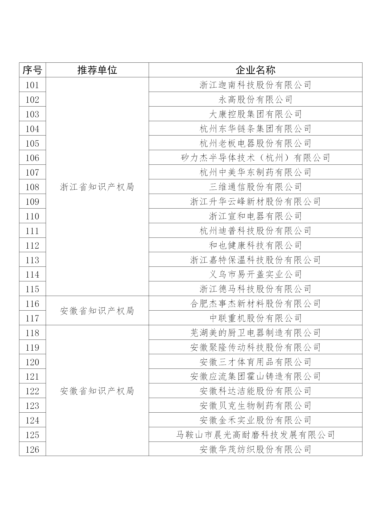 國知局公布：2019年度國家知識產權示范企業和優勢企業名單
