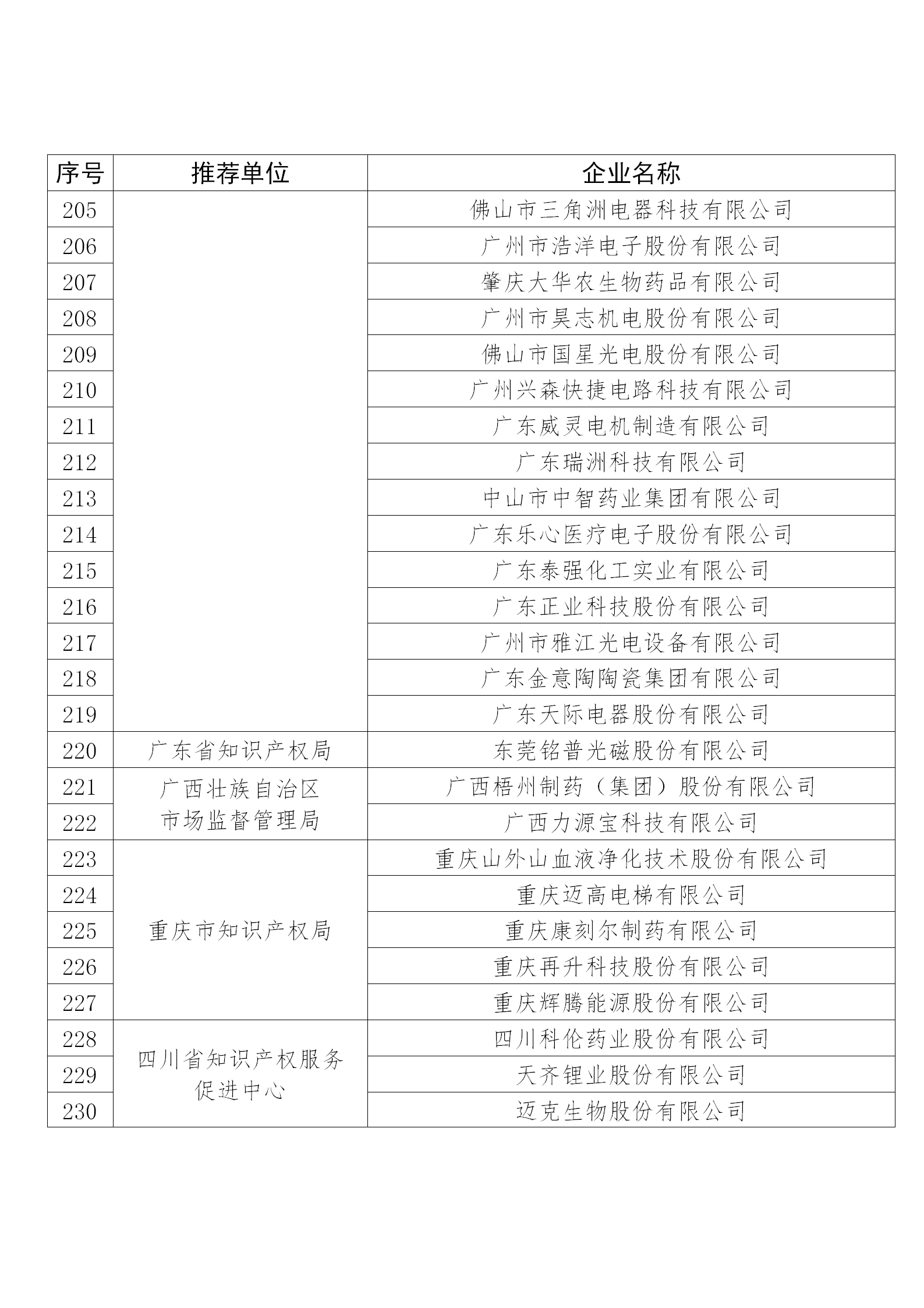 國知局公布：2019年度國家知識產權示范企業和優勢企業名單