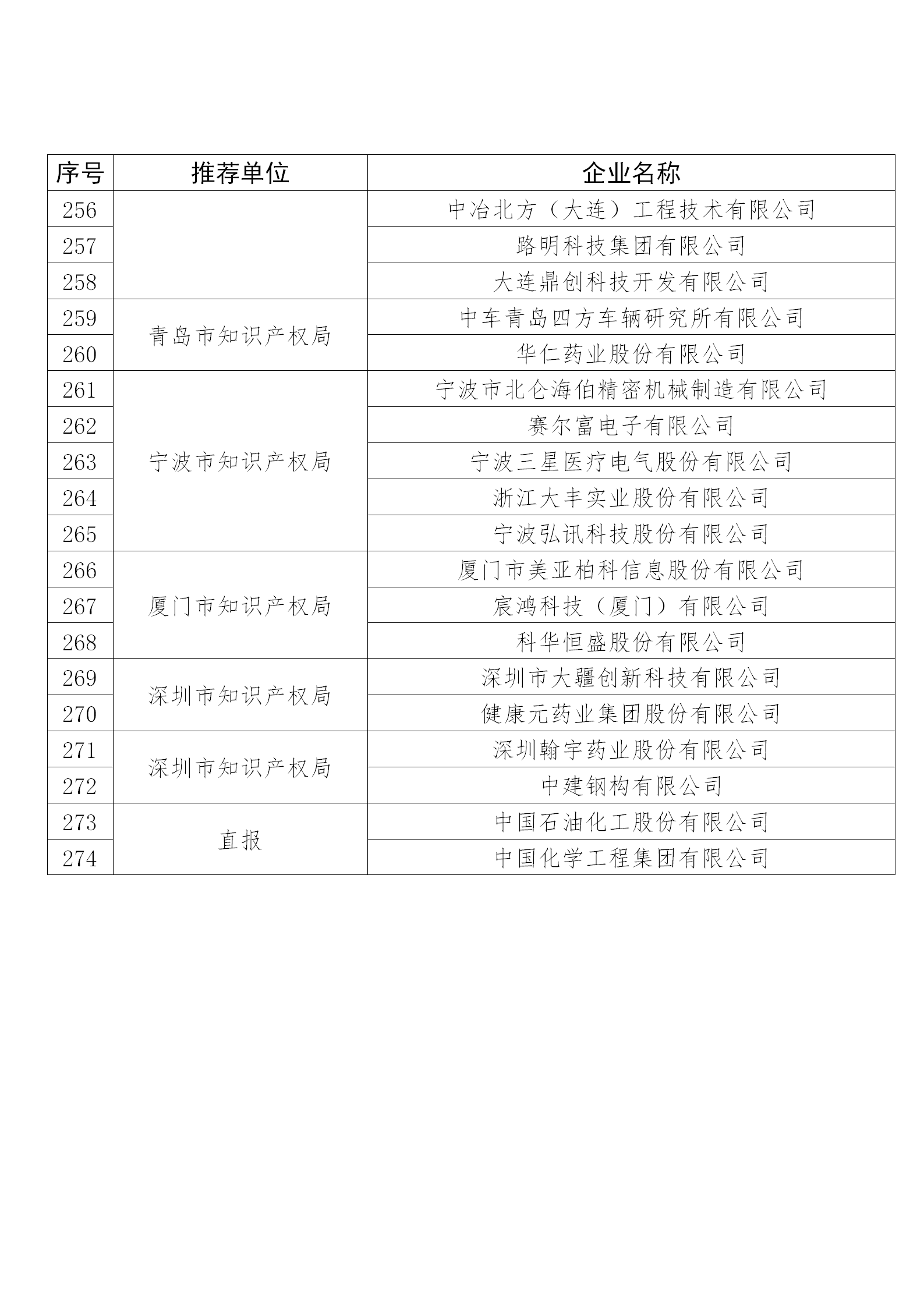 國知局公布：2019年度國家知識產權示范企業和優勢企業名單