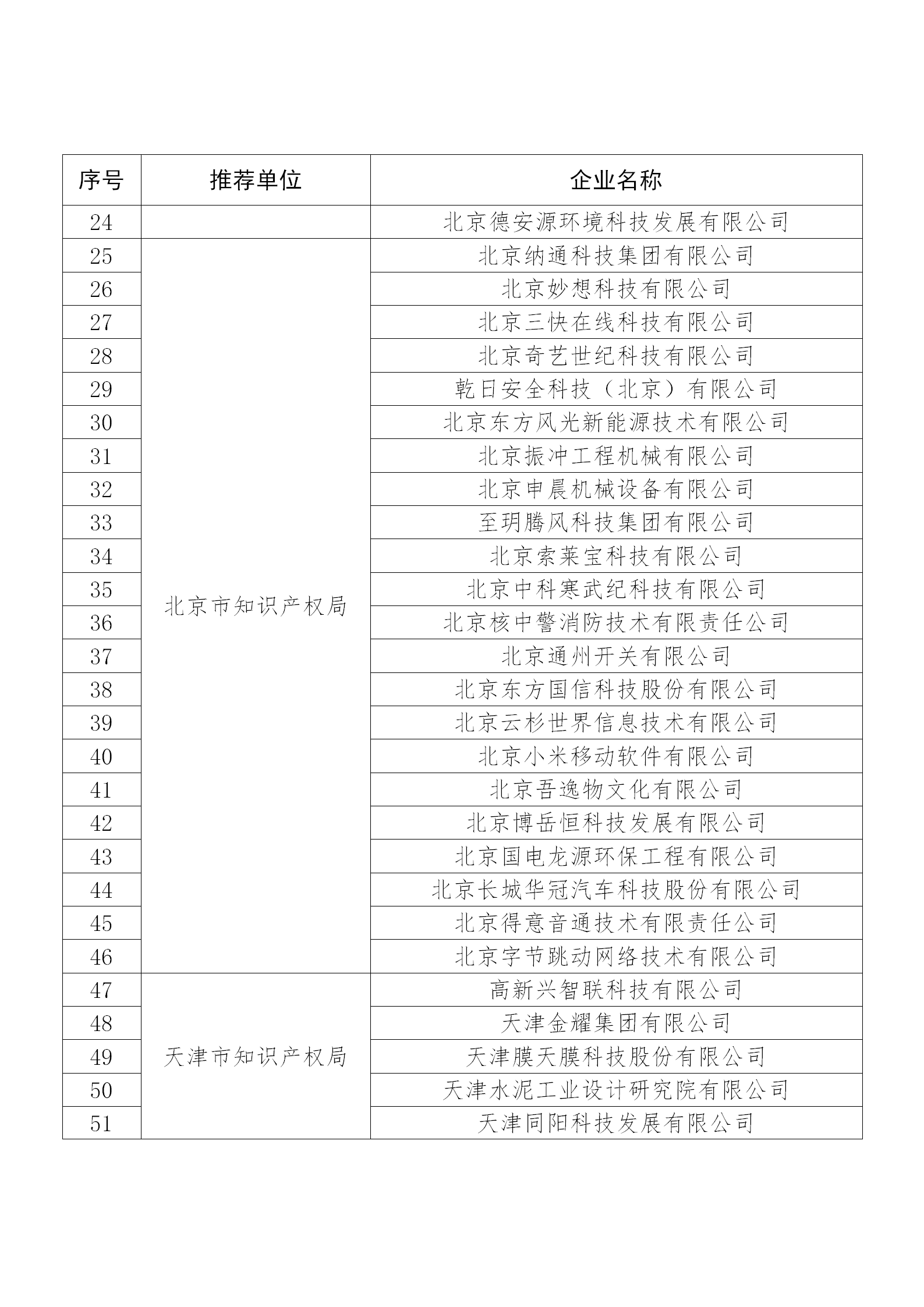 國知局公布：2019年度國家知識產權示范企業和優勢企業名單