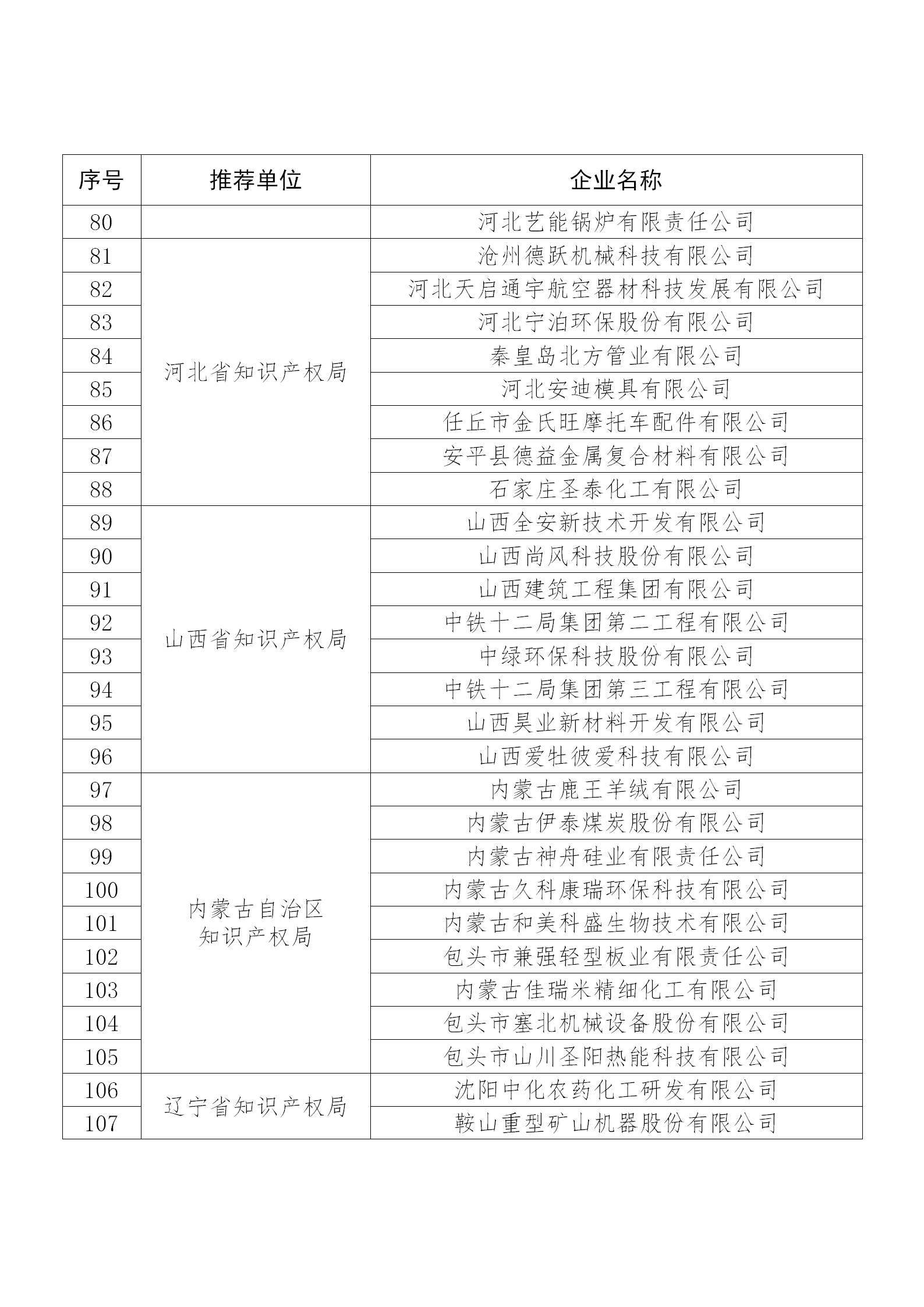 國知局公布：2019年度國家知識產權示范企業和優勢企業名單