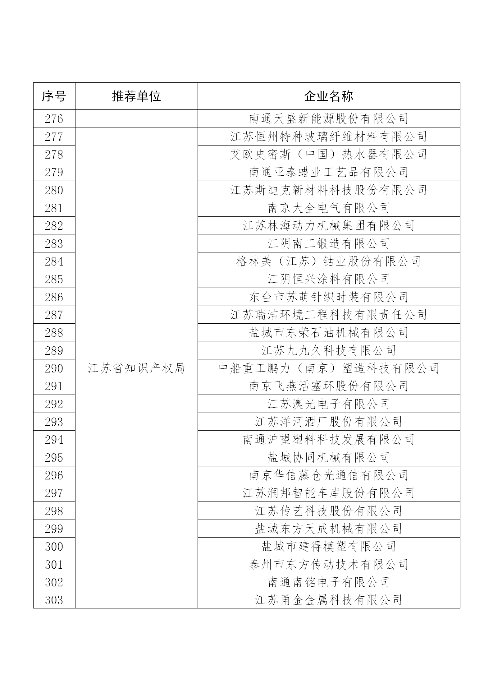 國知局公布：2019年度國家知識產權示范企業和優勢企業名單