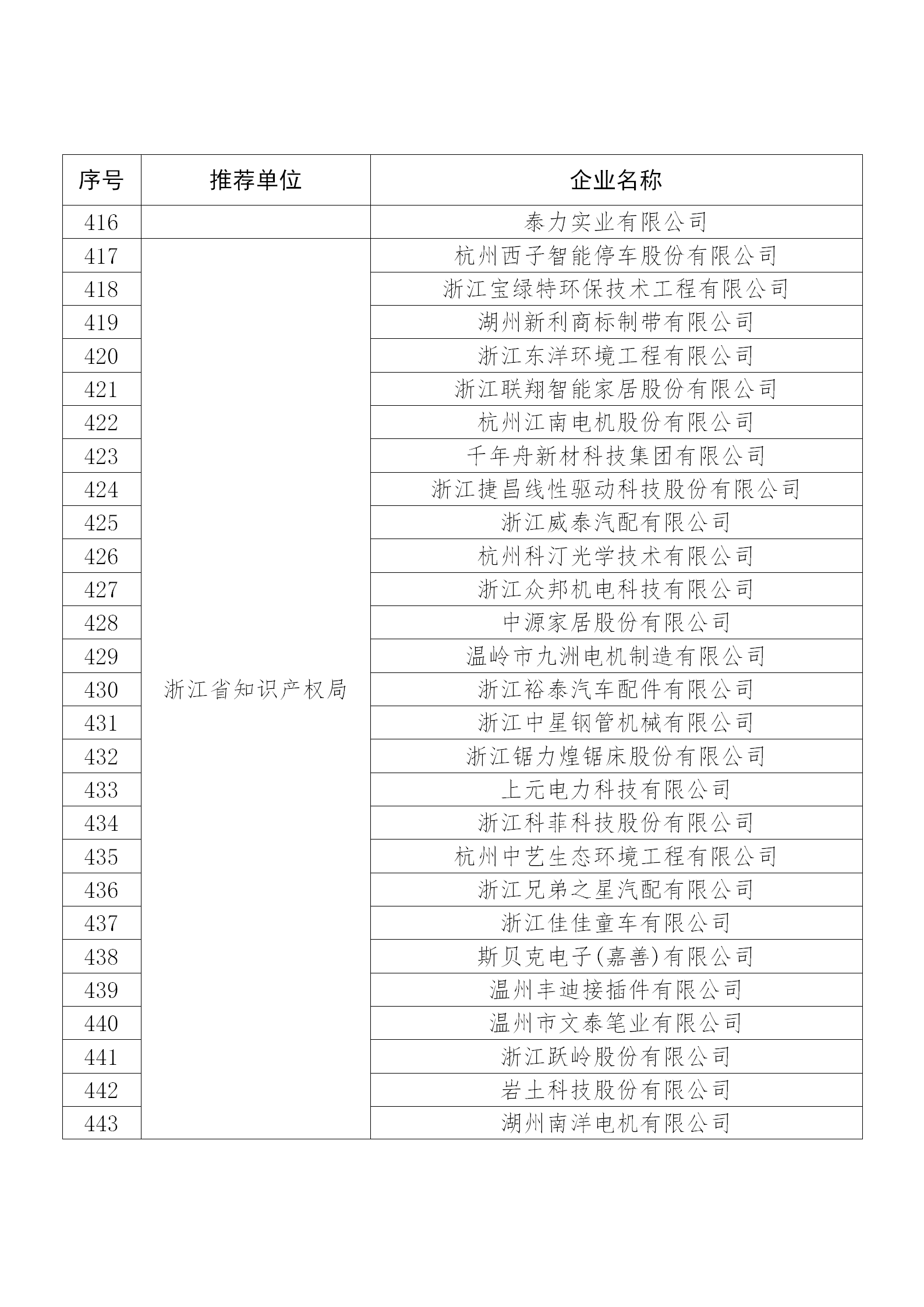 國知局公布：2019年度國家知識產權示范企業和優勢企業名單