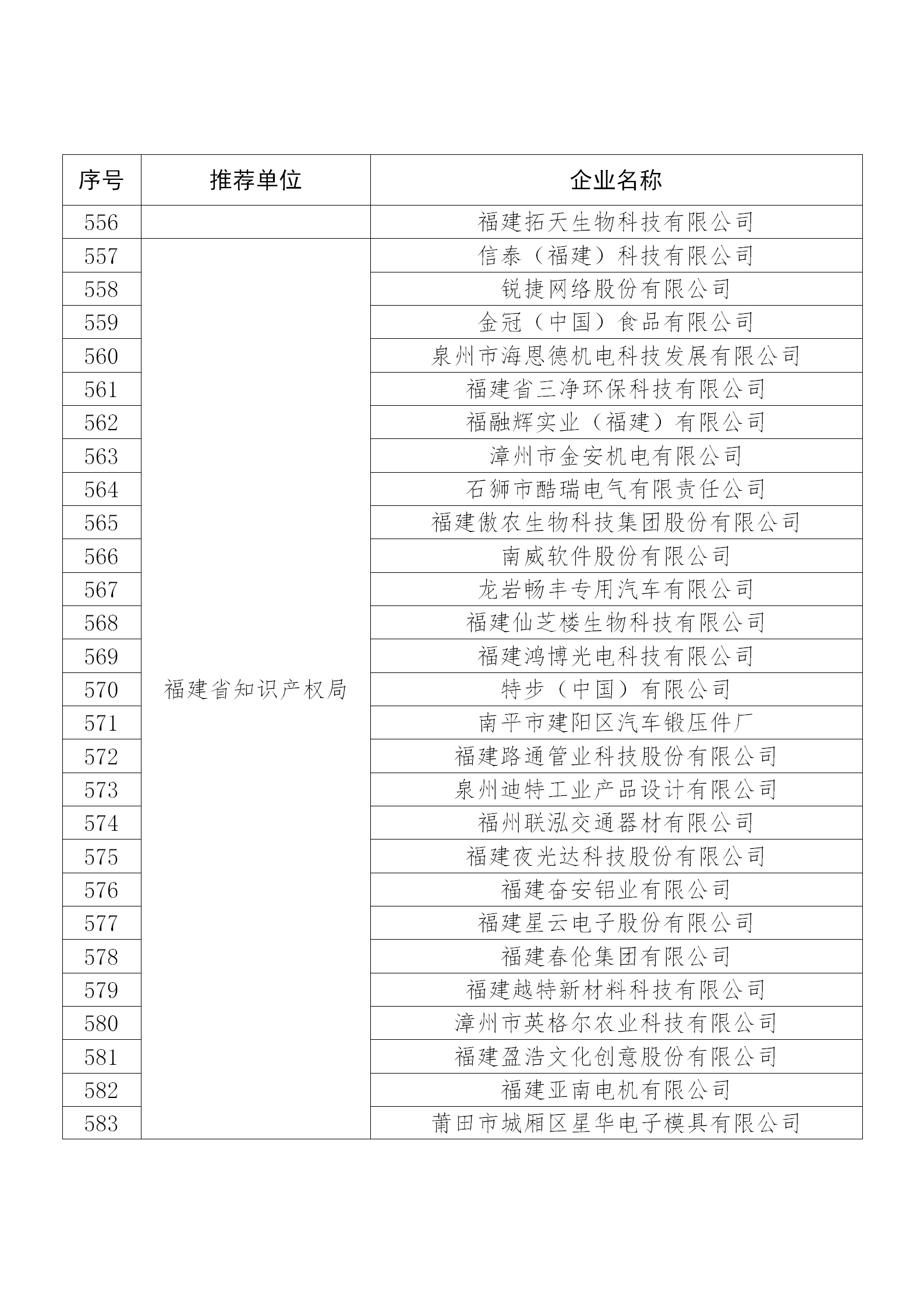 國知局公布：2019年度國家知識產權示范企業和優勢企業名單