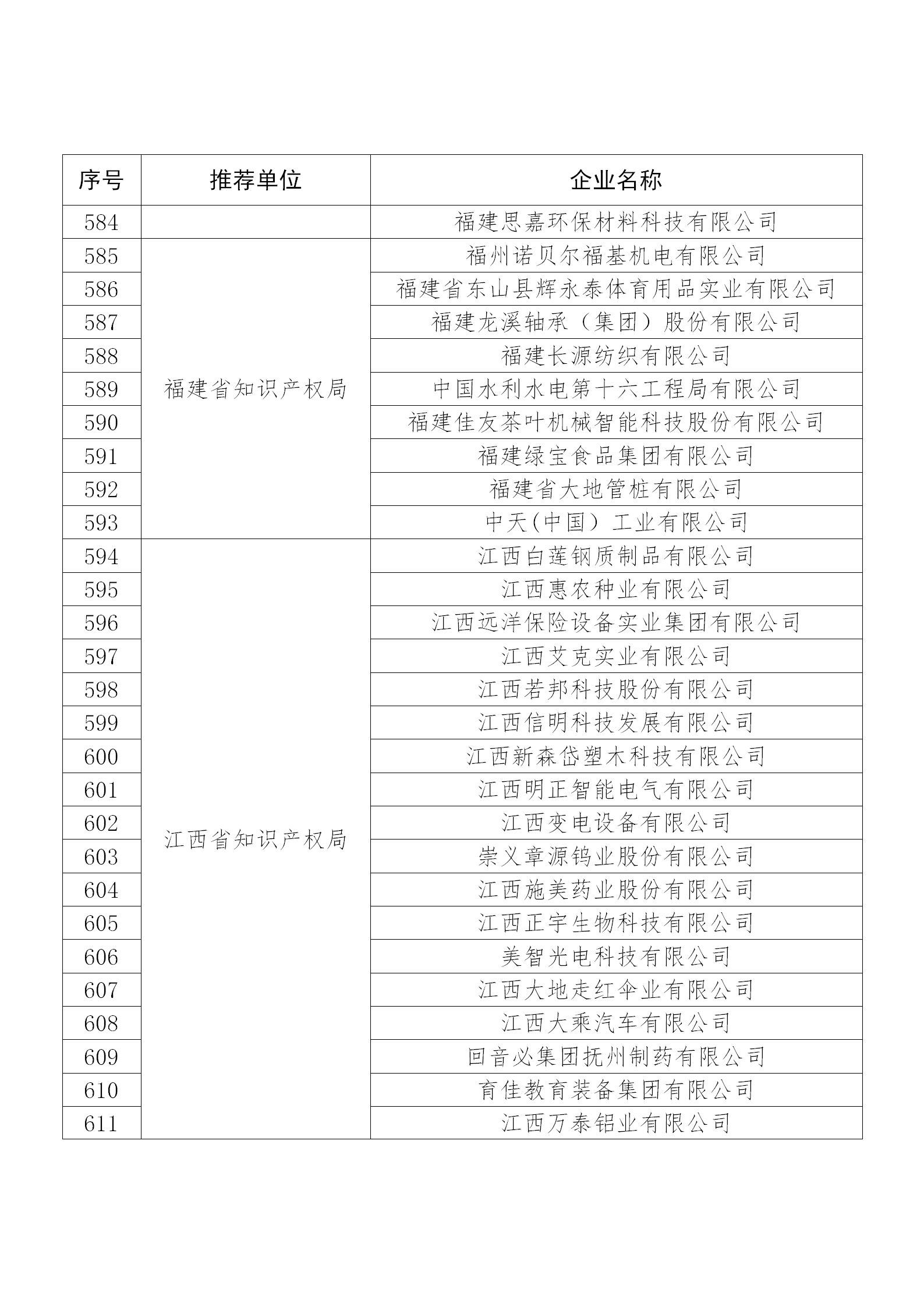 國知局公布：2019年度國家知識產權示范企業和優勢企業名單