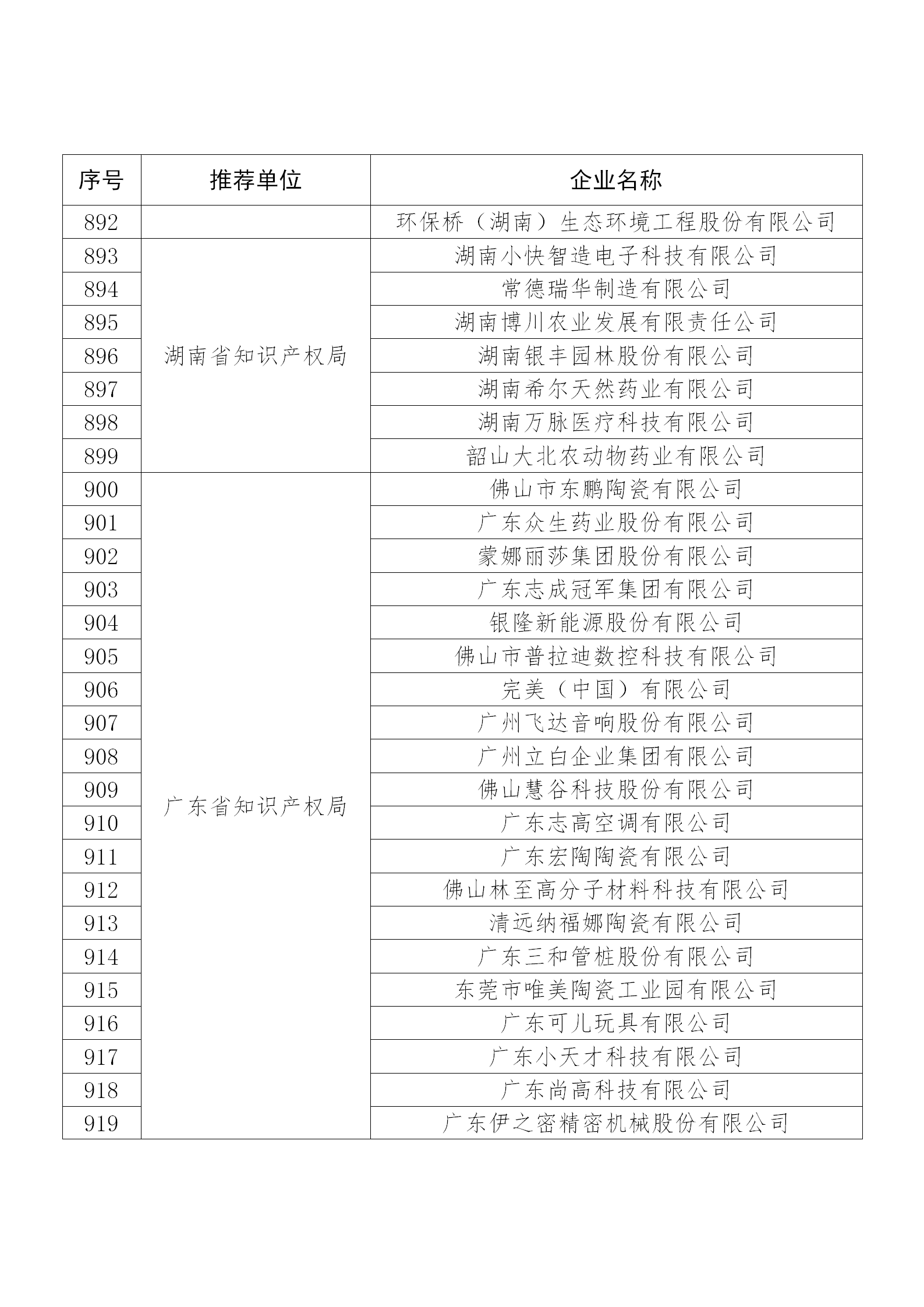 國知局公布：2019年度國家知識產權示范企業和優勢企業名單