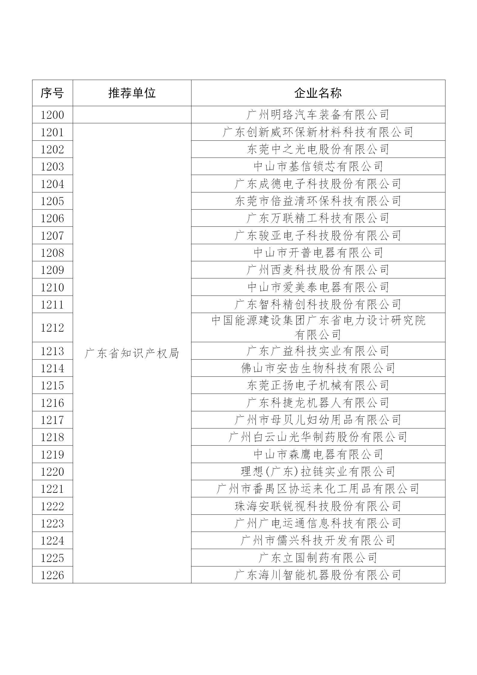國知局公布：2019年度國家知識產權示范企業和優勢企業名單