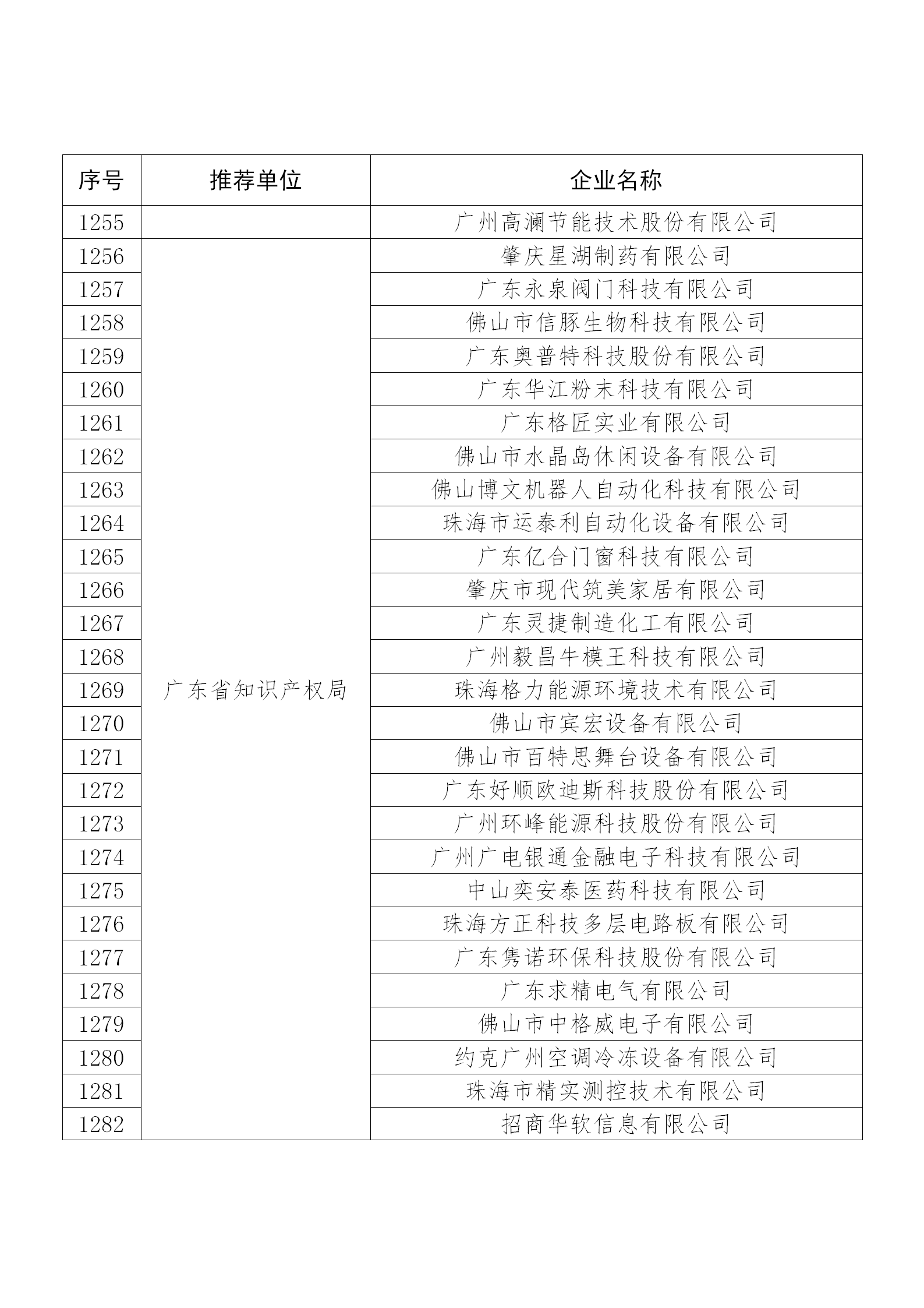 國知局公布：2019年度國家知識產權示范企業和優勢企業名單