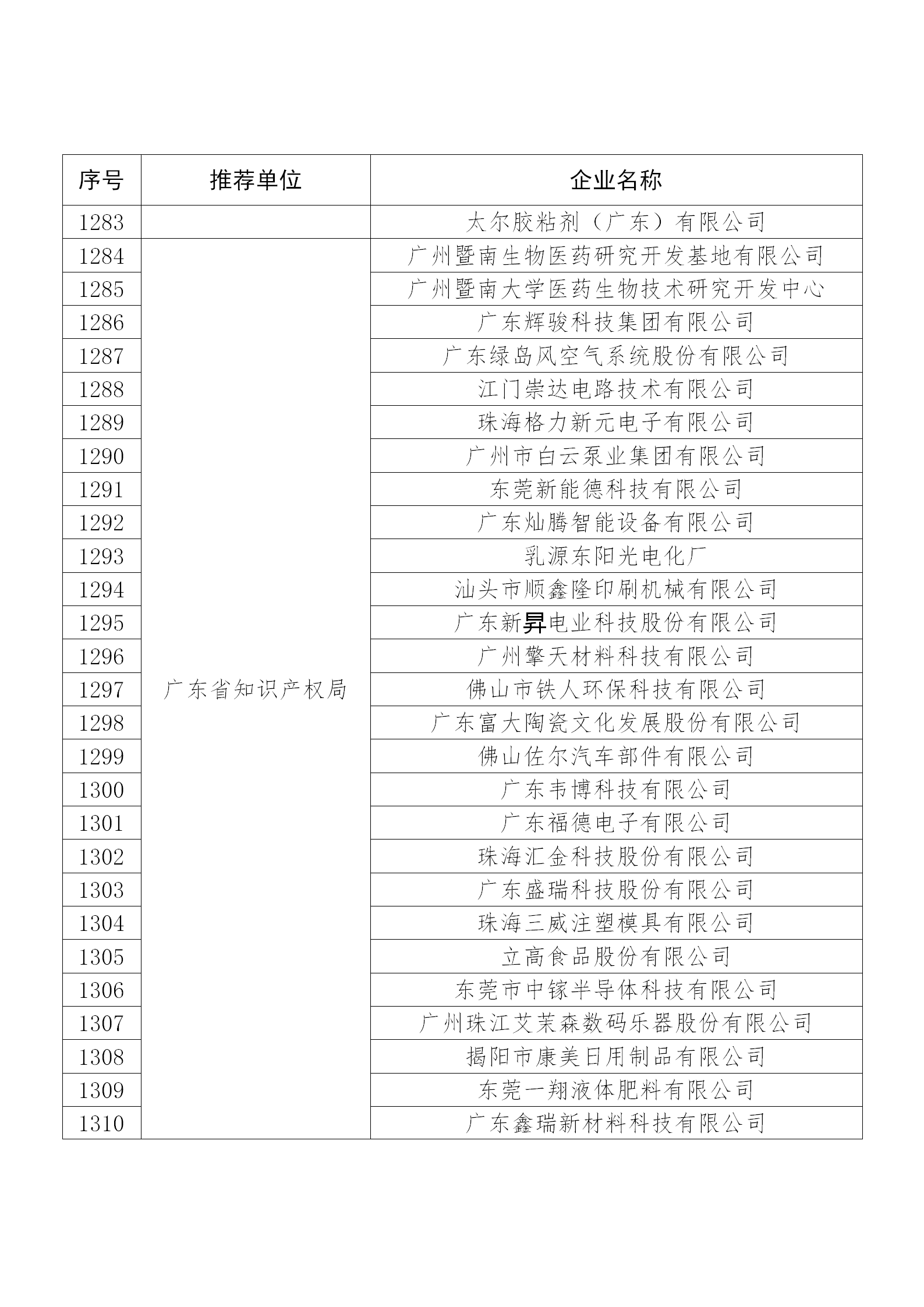 國知局公布：2019年度國家知識產權示范企業和優勢企業名單