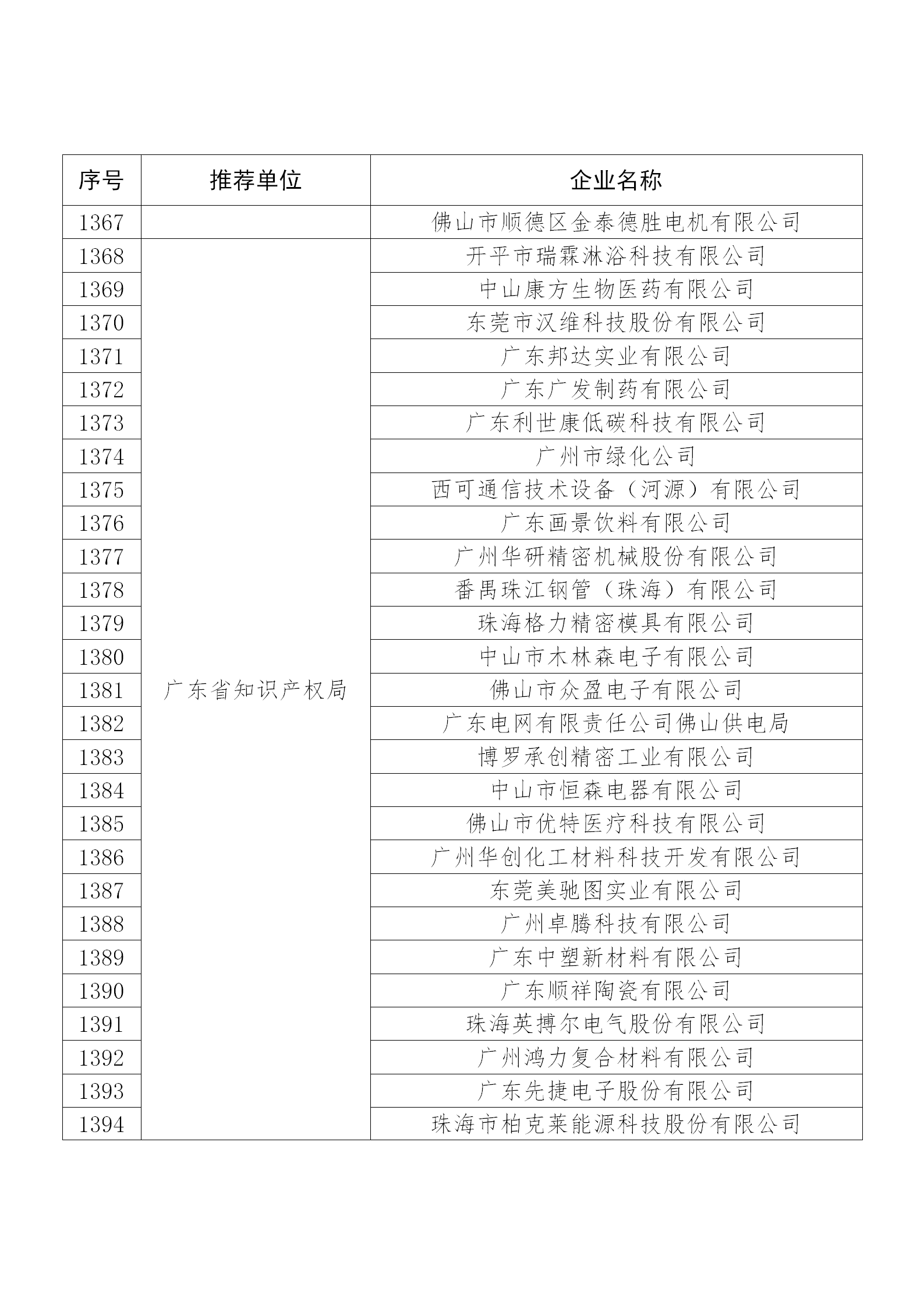 國知局公布：2019年度國家知識產權示范企業和優勢企業名單
