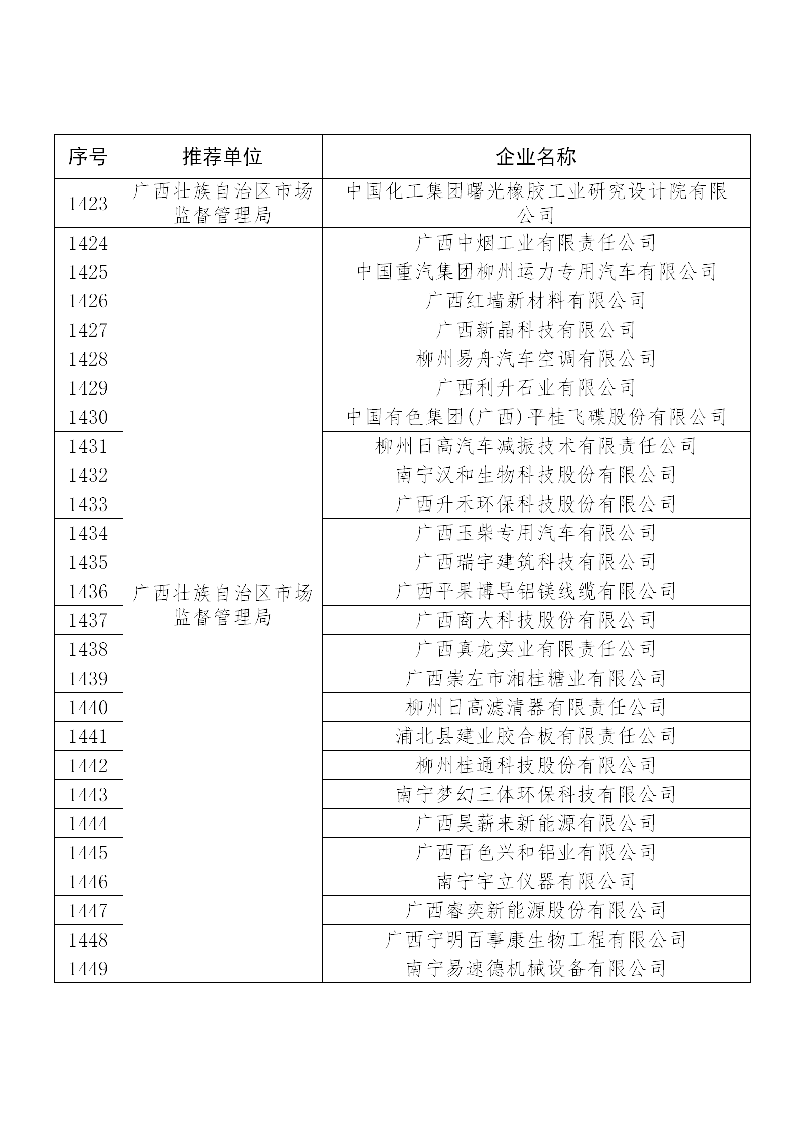 國知局公布：2019年度國家知識產權示范企業和優勢企業名單