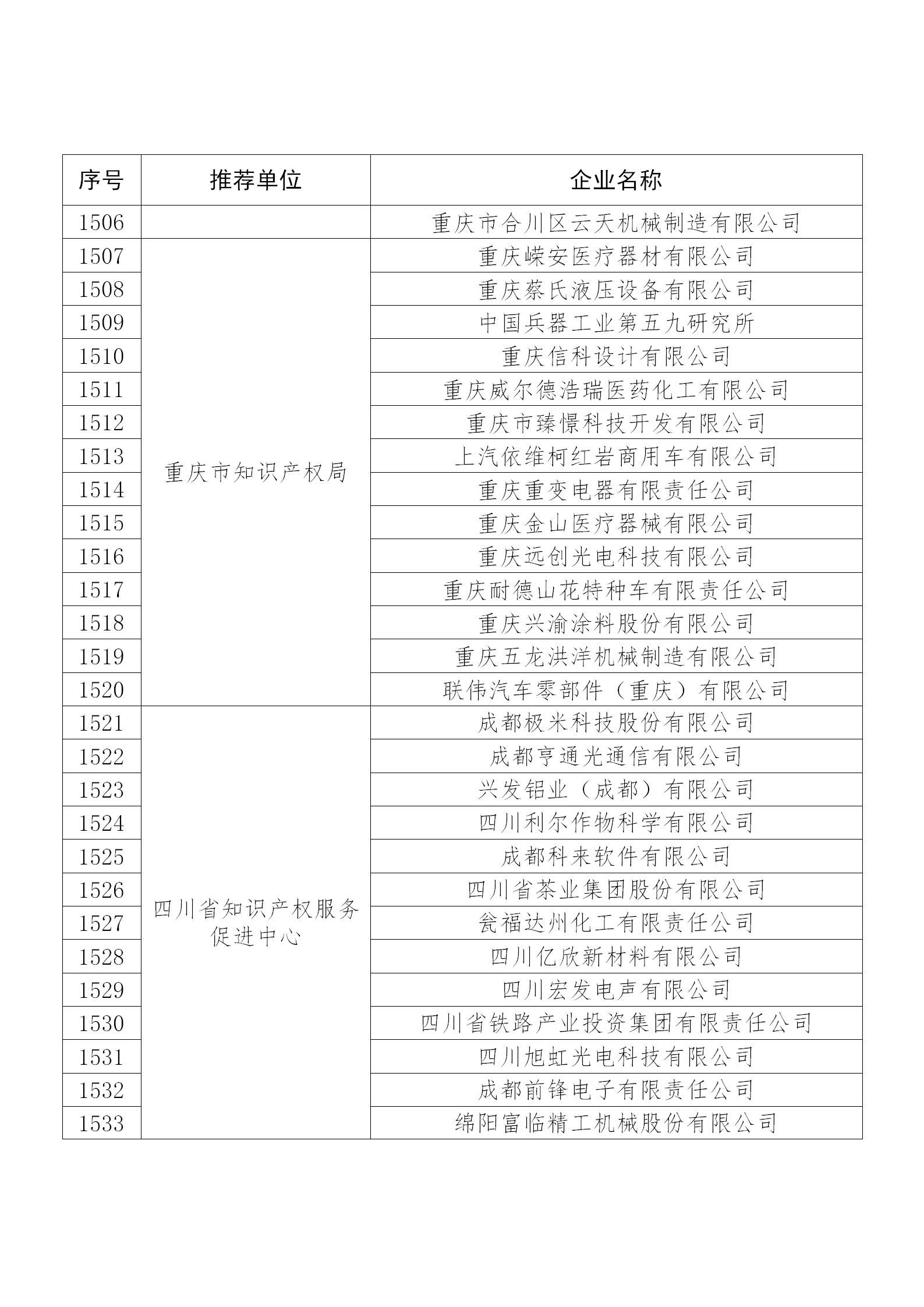 國知局公布：2019年度國家知識產權示范企業和優勢企業名單
