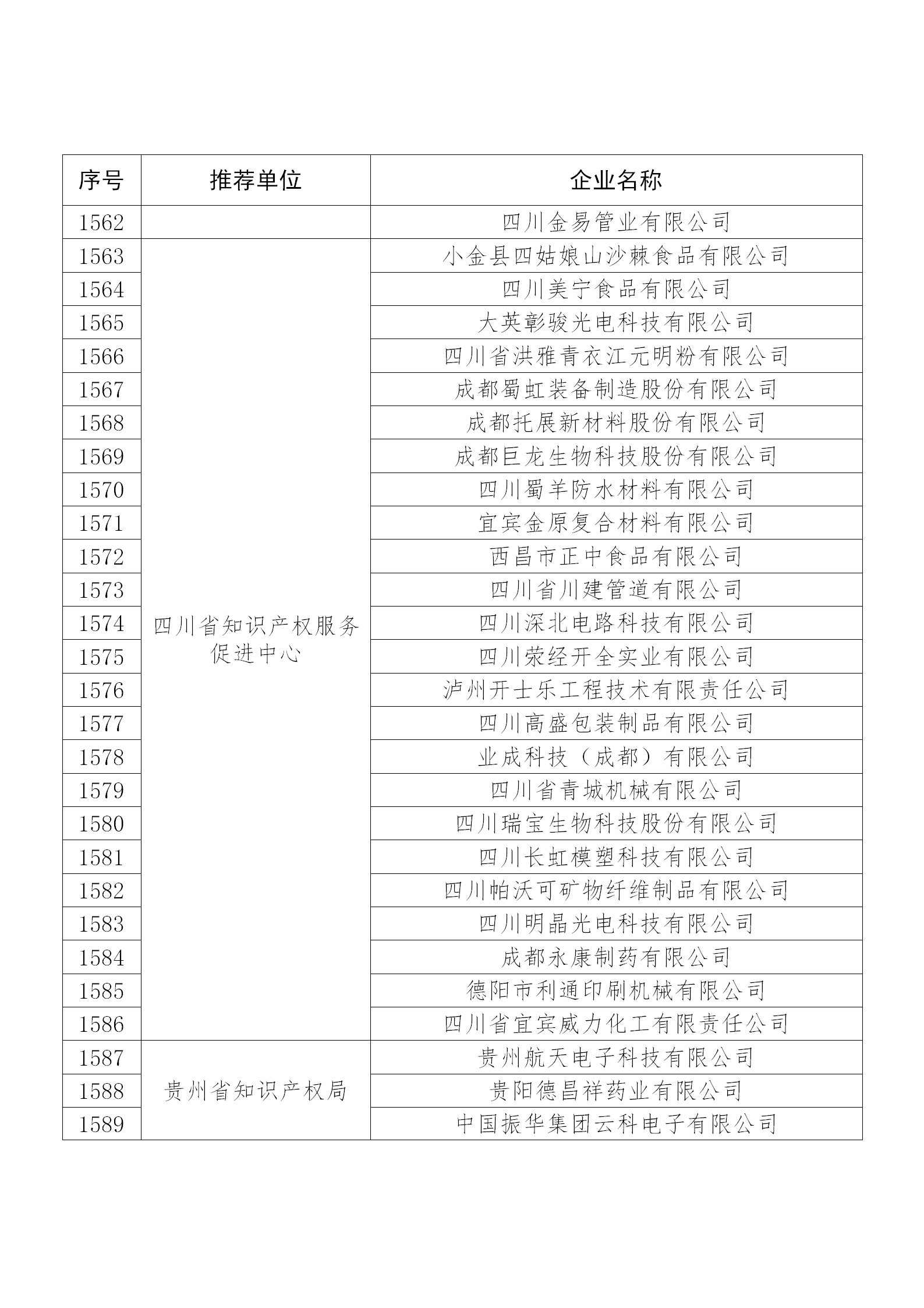 國知局公布：2019年度國家知識產權示范企業和優勢企業名單