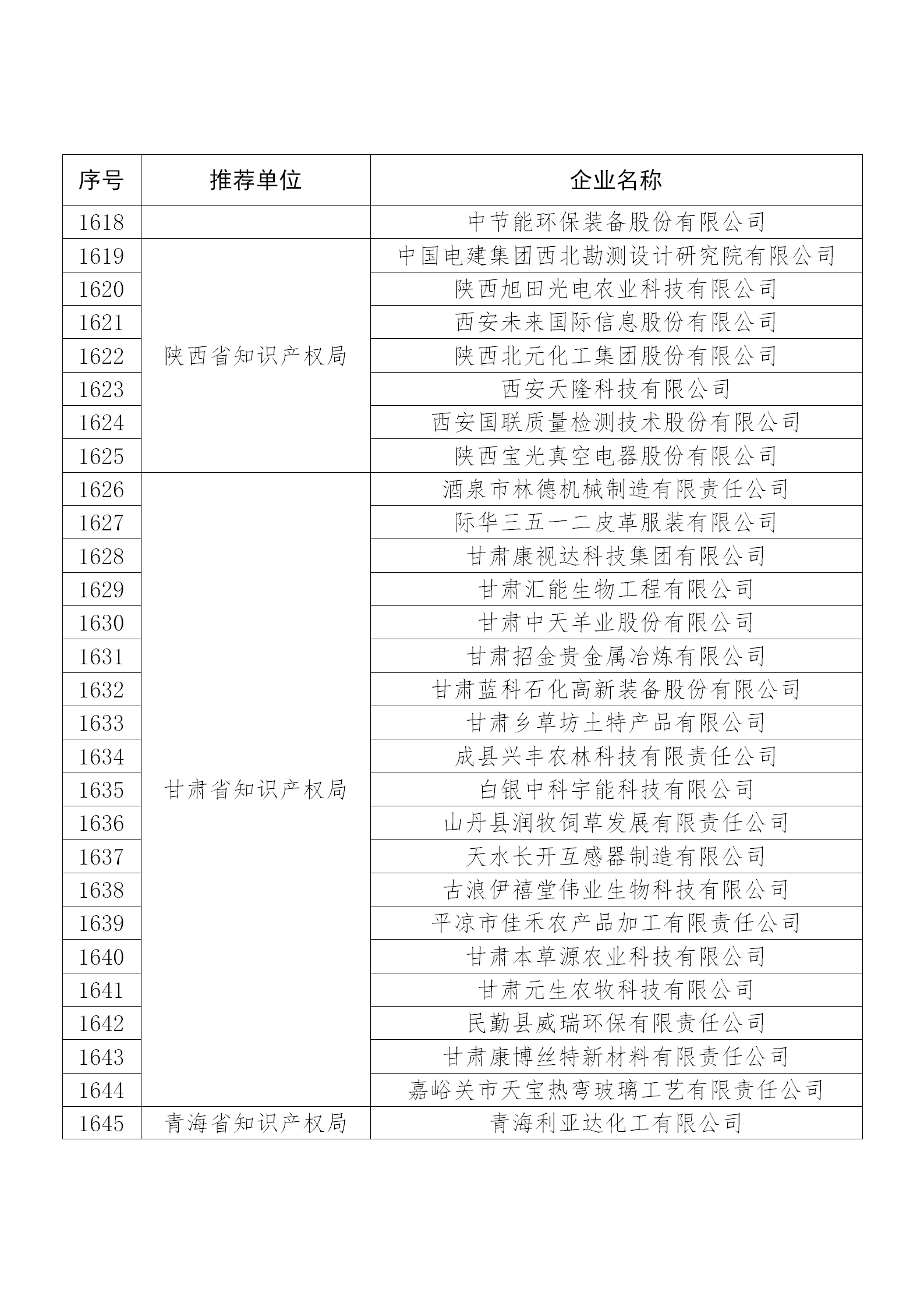 國知局公布：2019年度國家知識產權示范企業和優勢企業名單