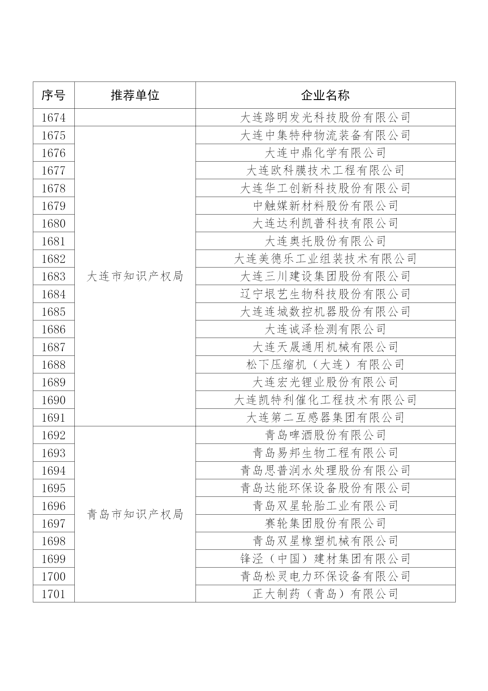 國知局公布：2019年度國家知識產權示范企業和優勢企業名單