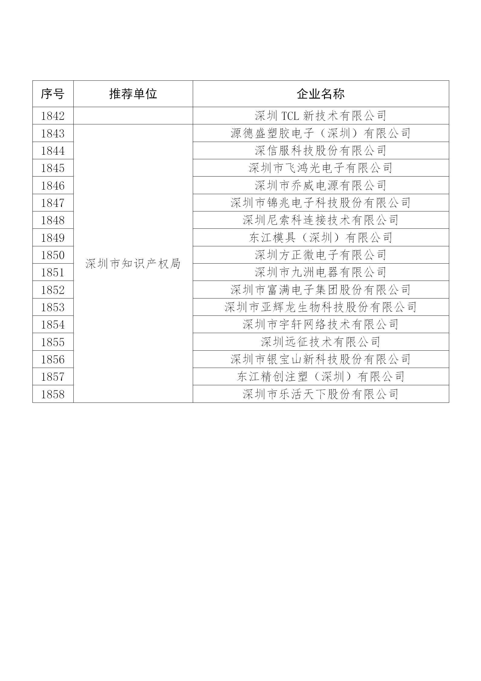 國知局公布：2019年度國家知識產權示范企業和優勢企業名單