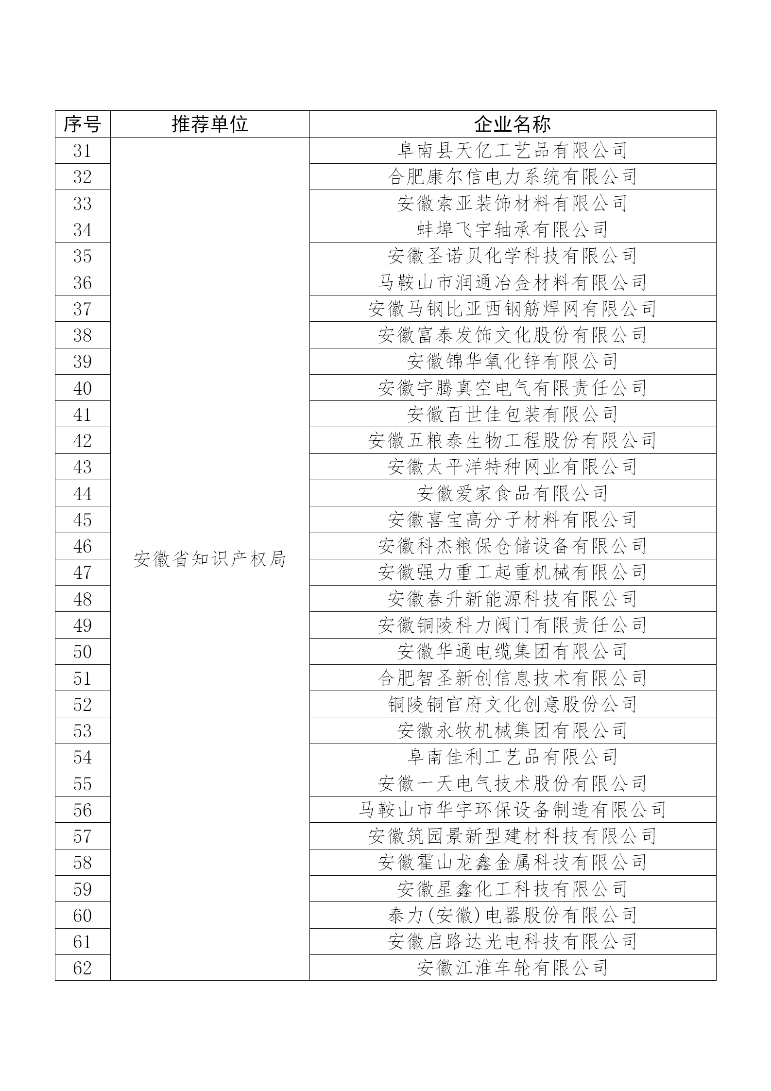 國知局公布：2019年度國家知識產權示范企業和優勢企業名單