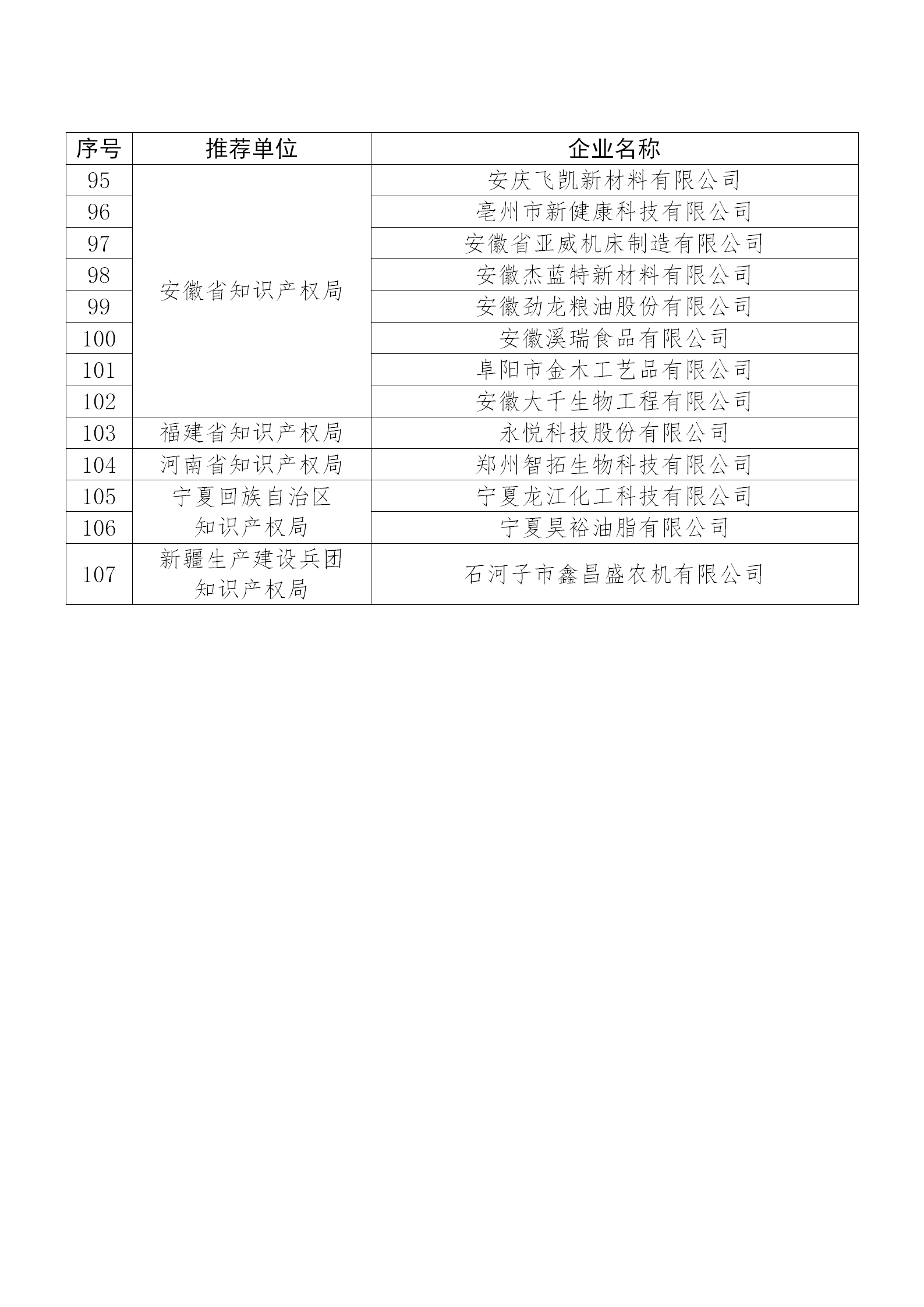 國知局公布：2019年度國家知識產權示范企業和優勢企業名單