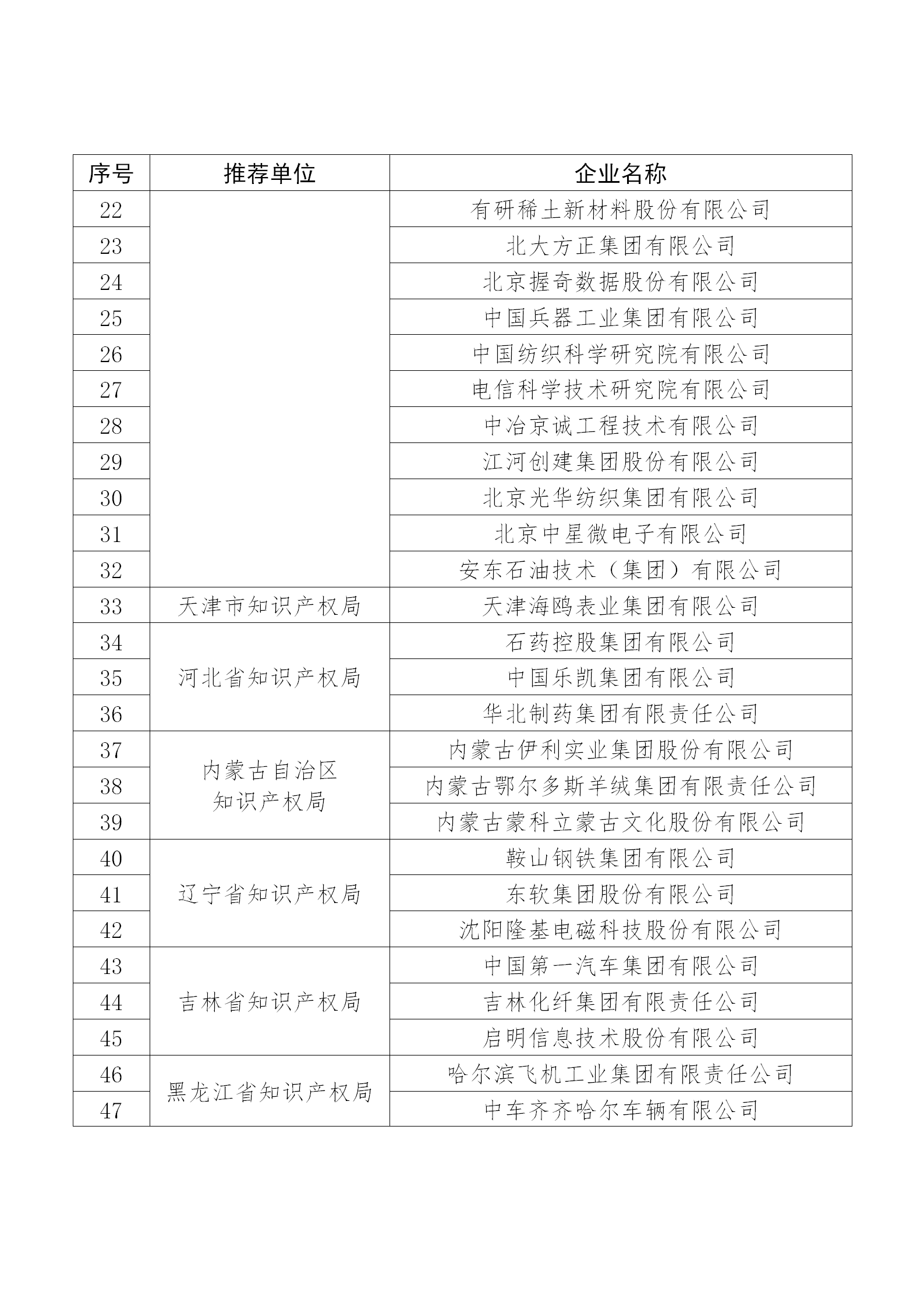 國知局公布：2019年度國家知識產權示范企業和優勢企業名單