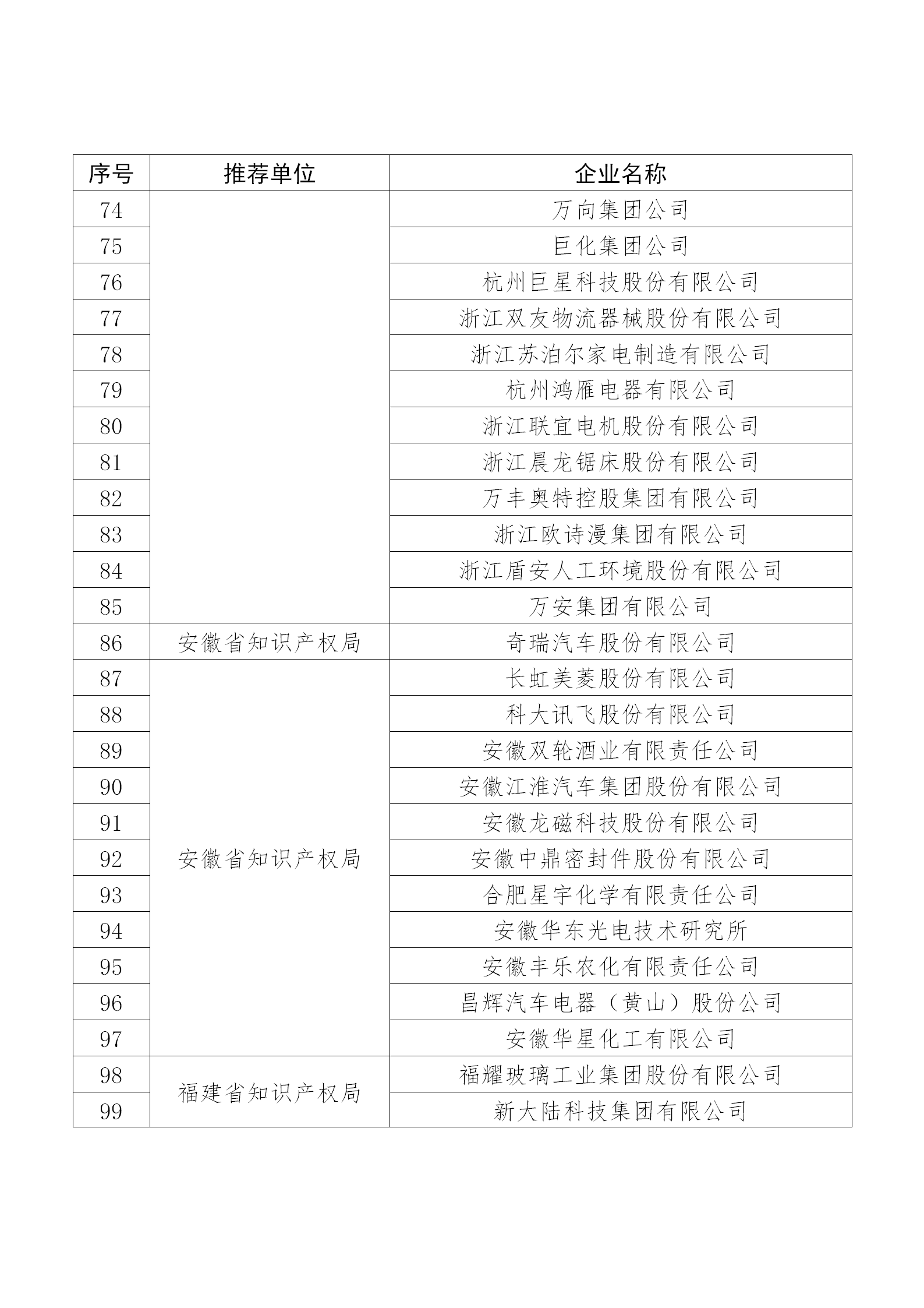 國知局公布：2019年度國家知識產權示范企業和優勢企業名單
