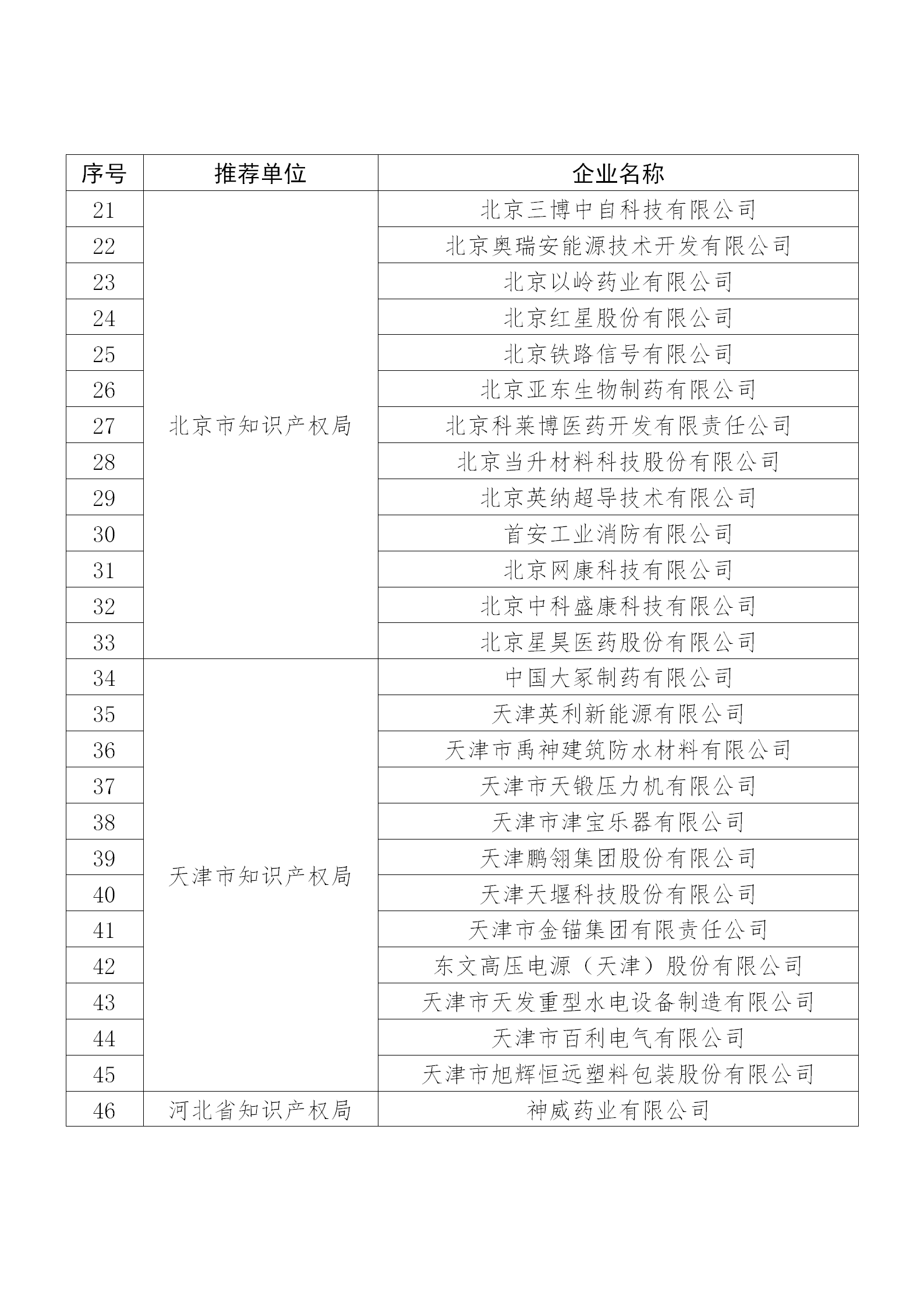 國知局公布：2019年度國家知識產權示范企業和優勢企業名單