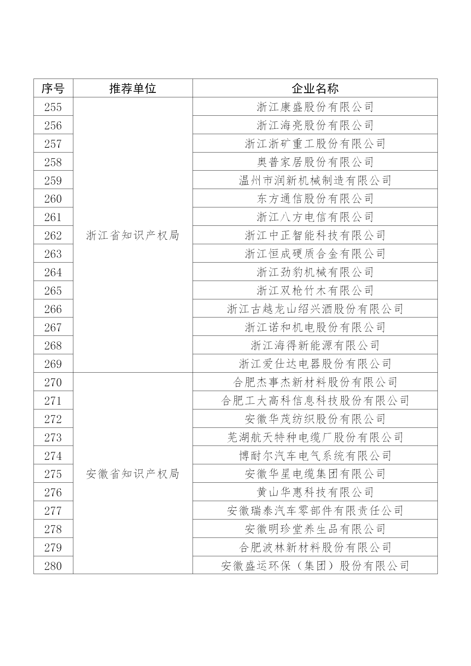 國知局公布：2019年度國家知識產權示范企業和優勢企業名單