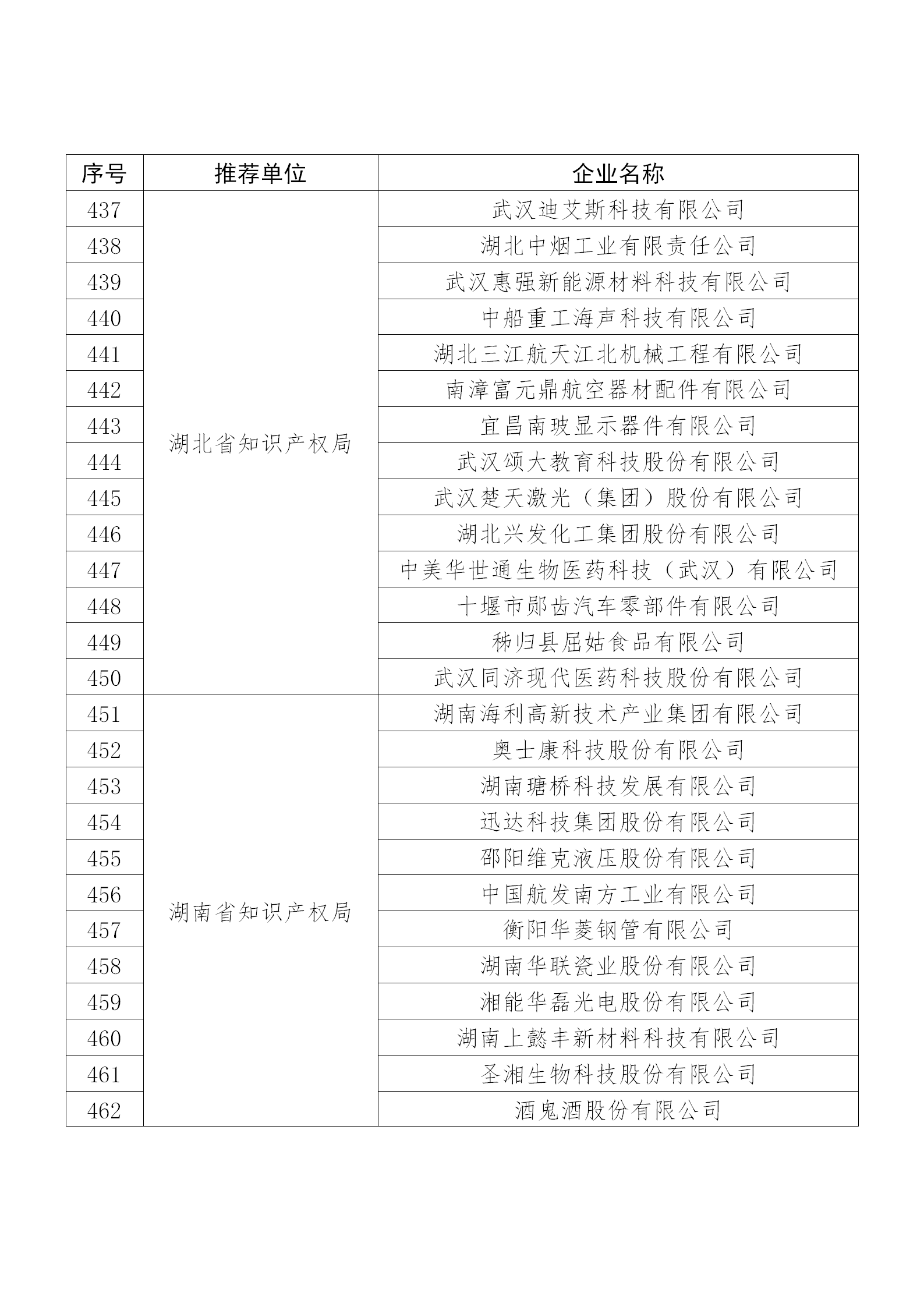 國知局公布：2019年度國家知識產權示范企業和優勢企業名單