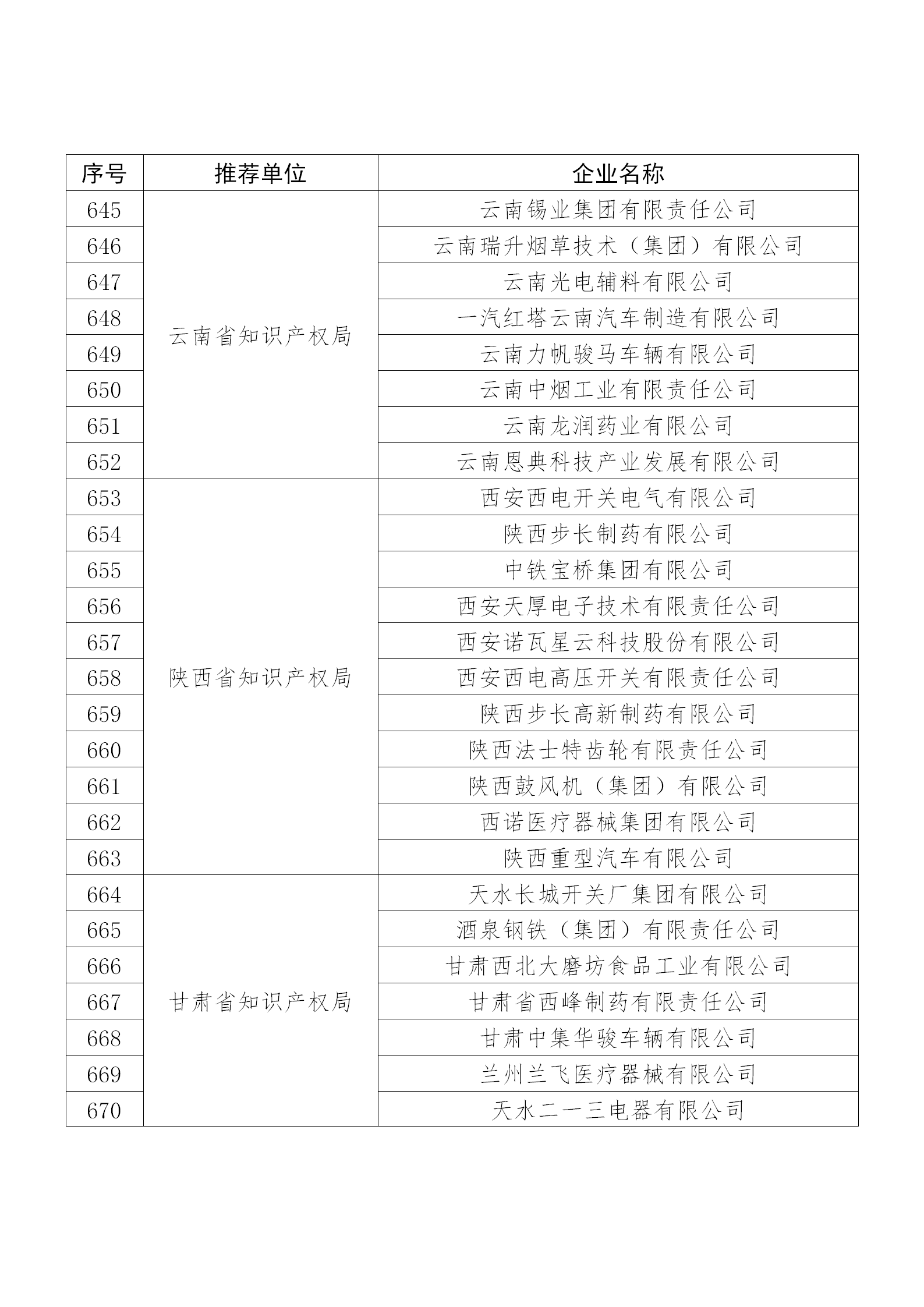 國知局公布：2019年度國家知識產權示范企業和優勢企業名單