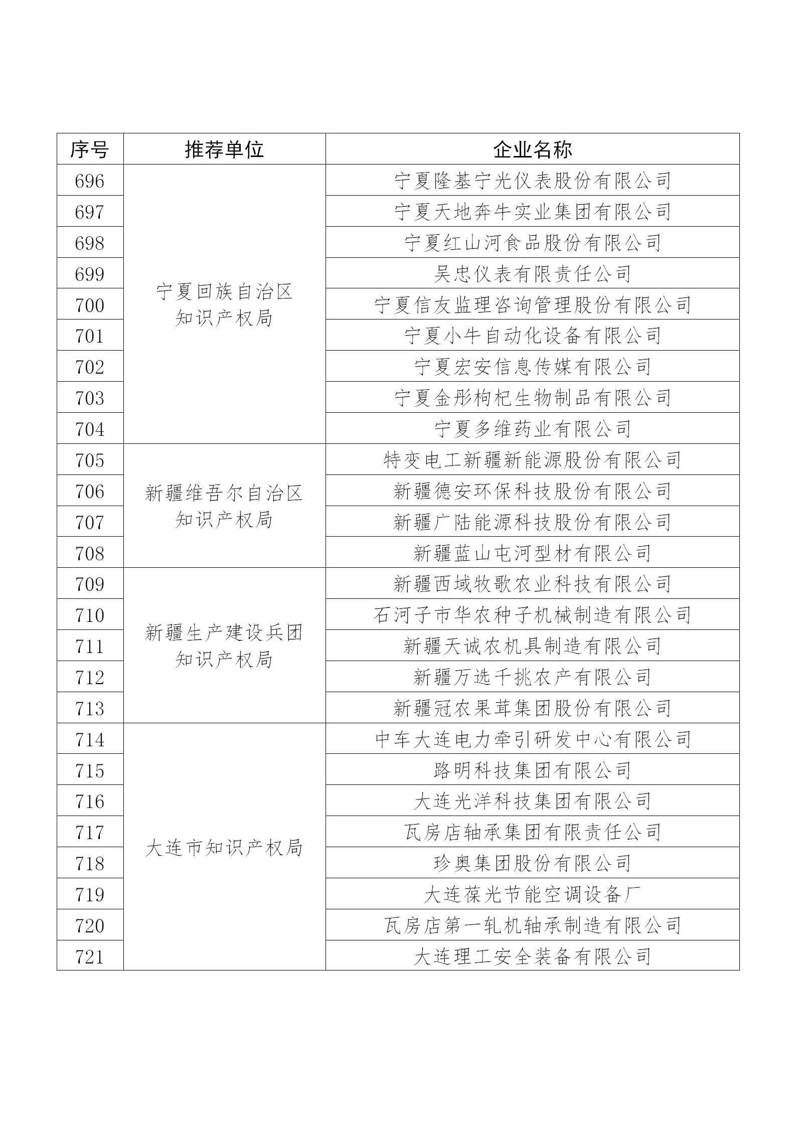 國知局公布：2019年度國家知識產權示范企業和優勢企業名單