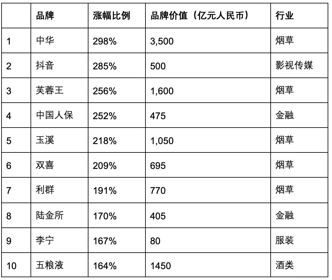 2019 國際知商節丨匯桔聯合胡潤研究院發布《匯桔網·2019胡潤品牌榜》：知識產權讓品牌之光穿越周期