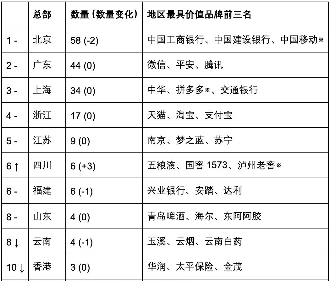2019 國際知商節丨匯桔聯合胡潤研究院發布《匯桔網·2019胡潤品牌榜》：知識產權讓品牌之光穿越周期