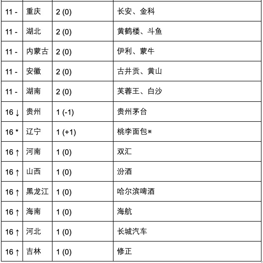 2019 國際知商節丨匯桔聯合胡潤研究院發布《匯桔網·2019胡潤品牌榜》：知識產權讓品牌之光穿越周期