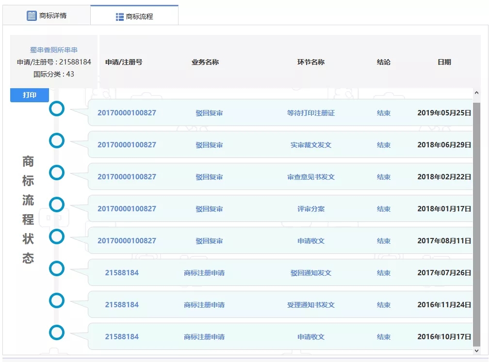 “廁所串串”商標因不良影響全部被駁回了？