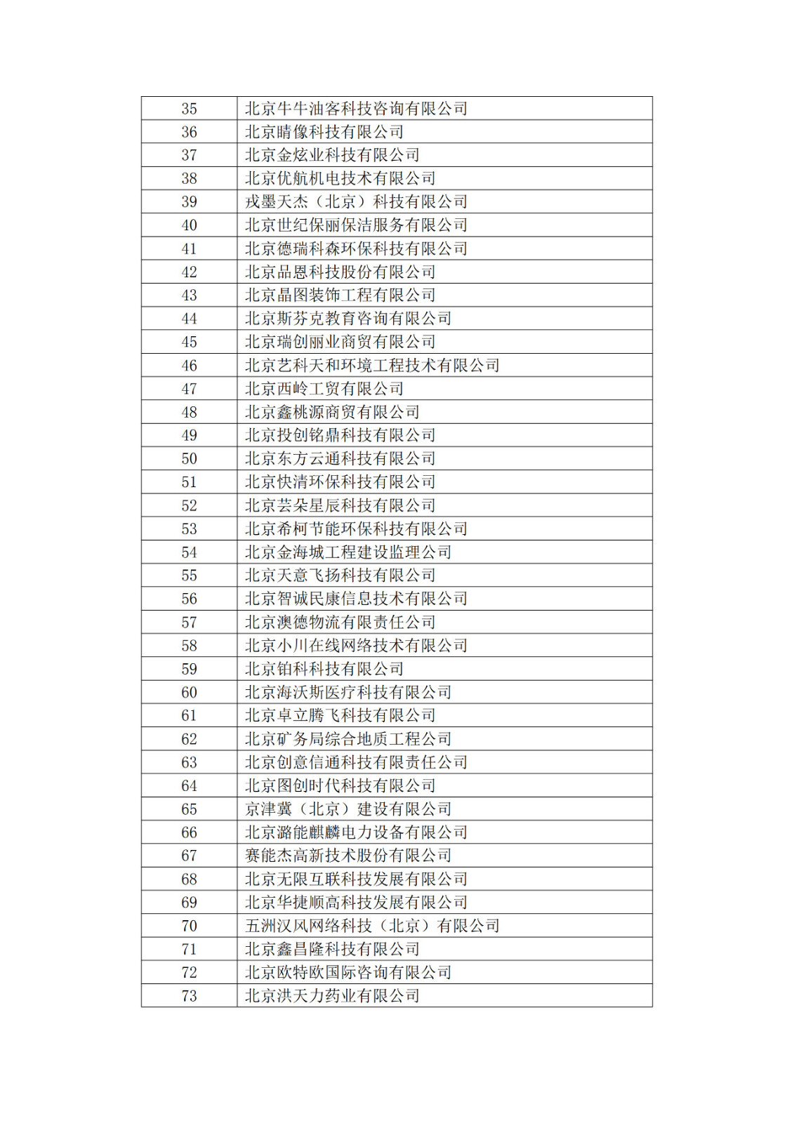 北京市2019年第一至四批擬認定高新技術企業名單
