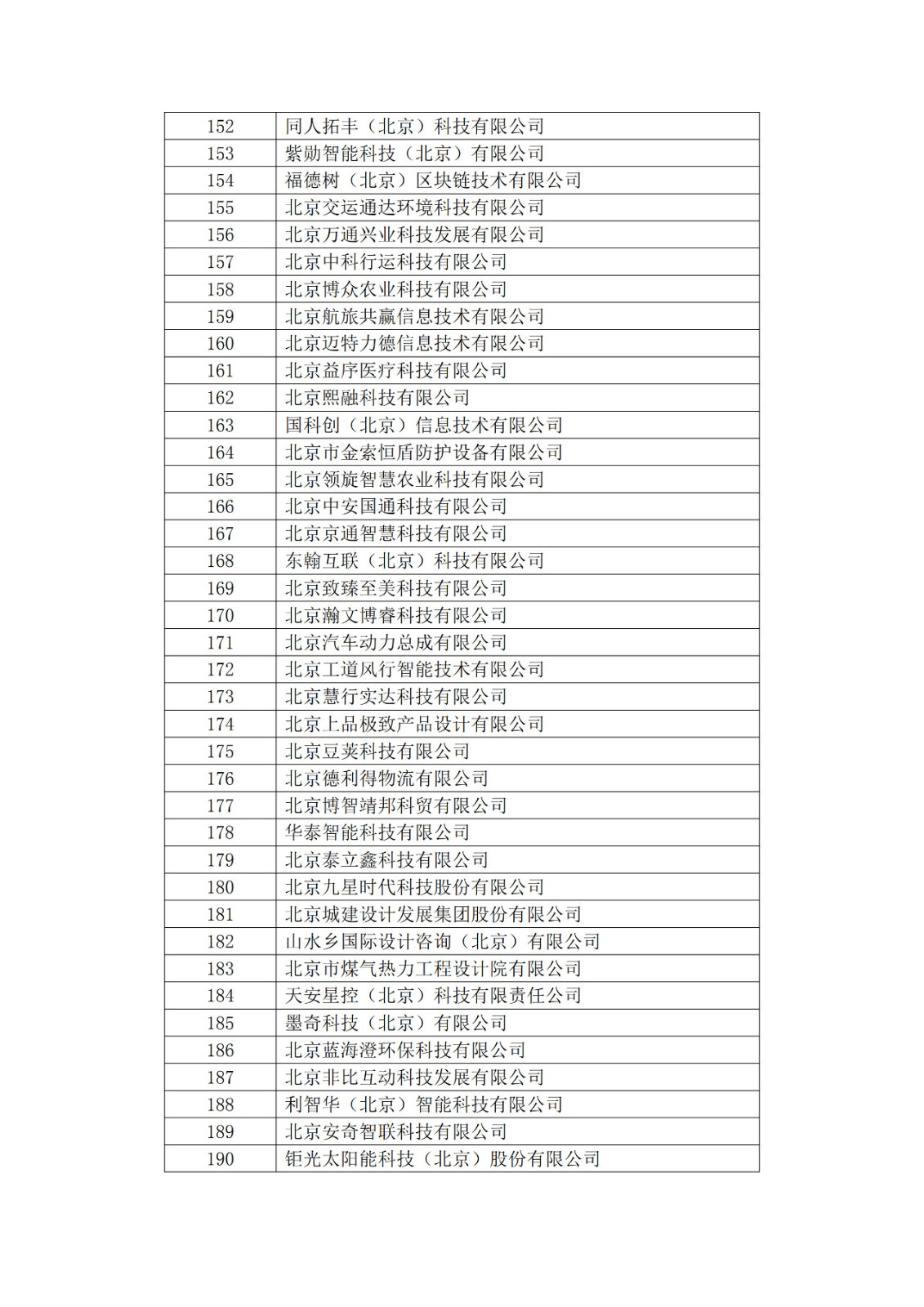 北京市2019年第一至四批擬認定高新技術企業名單