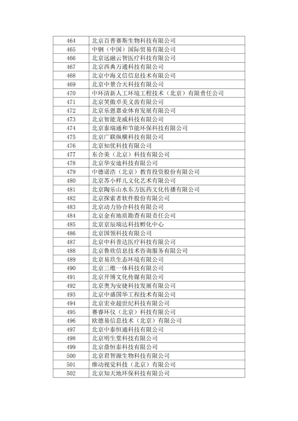 北京市2019年第一至四批擬認定高新技術企業名單