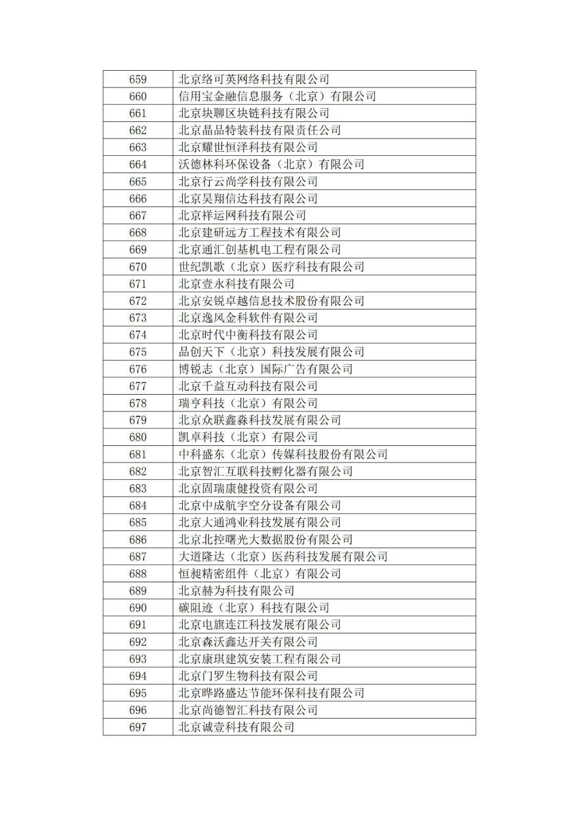北京市2019年第一至四批擬認定高新技術企業名單