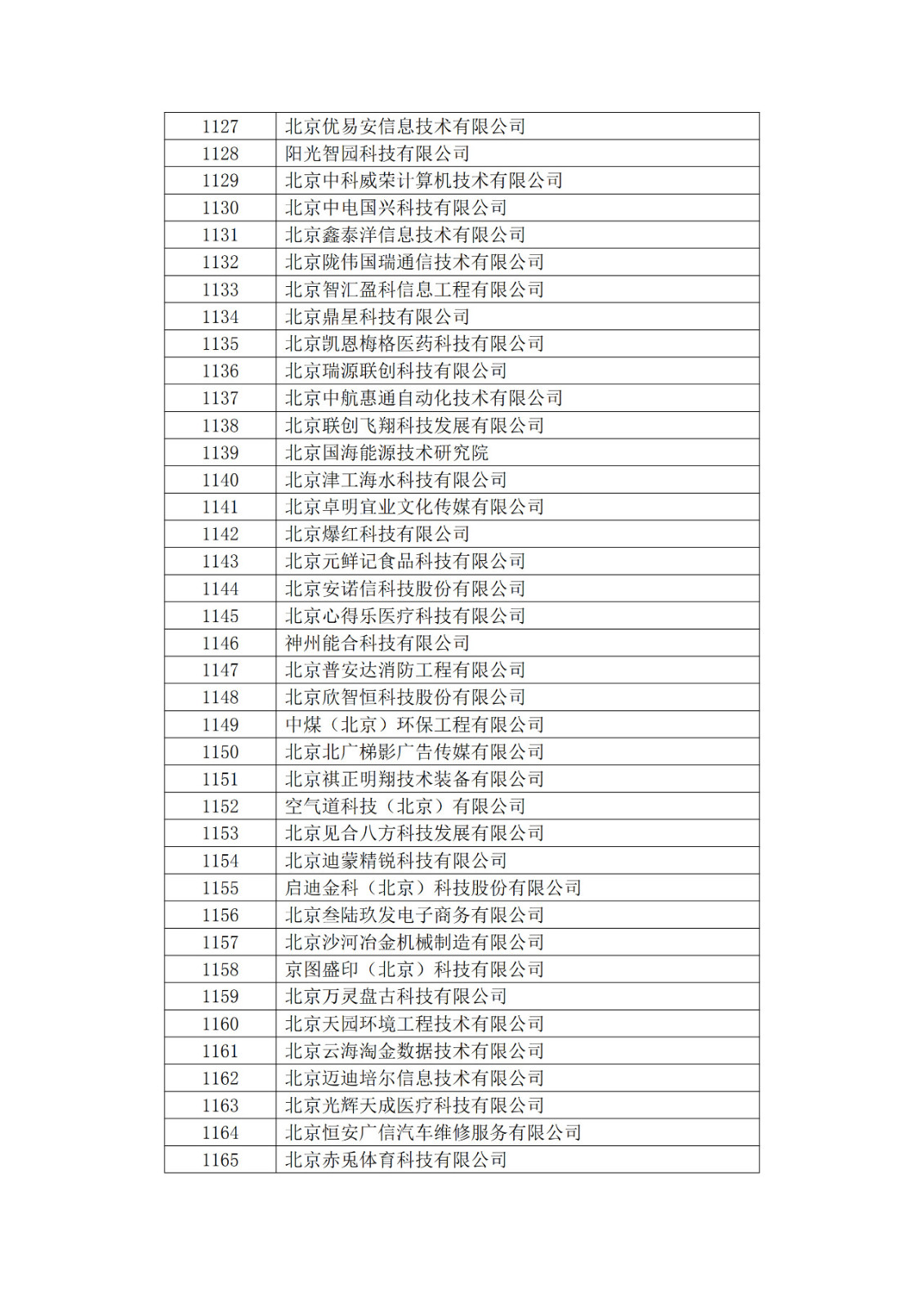 北京市2019年第一至四批擬認定高新技術企業名單