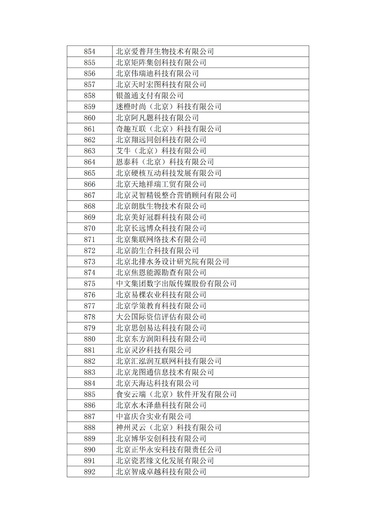 北京市2019年第一至四批擬認定高新技術企業名單