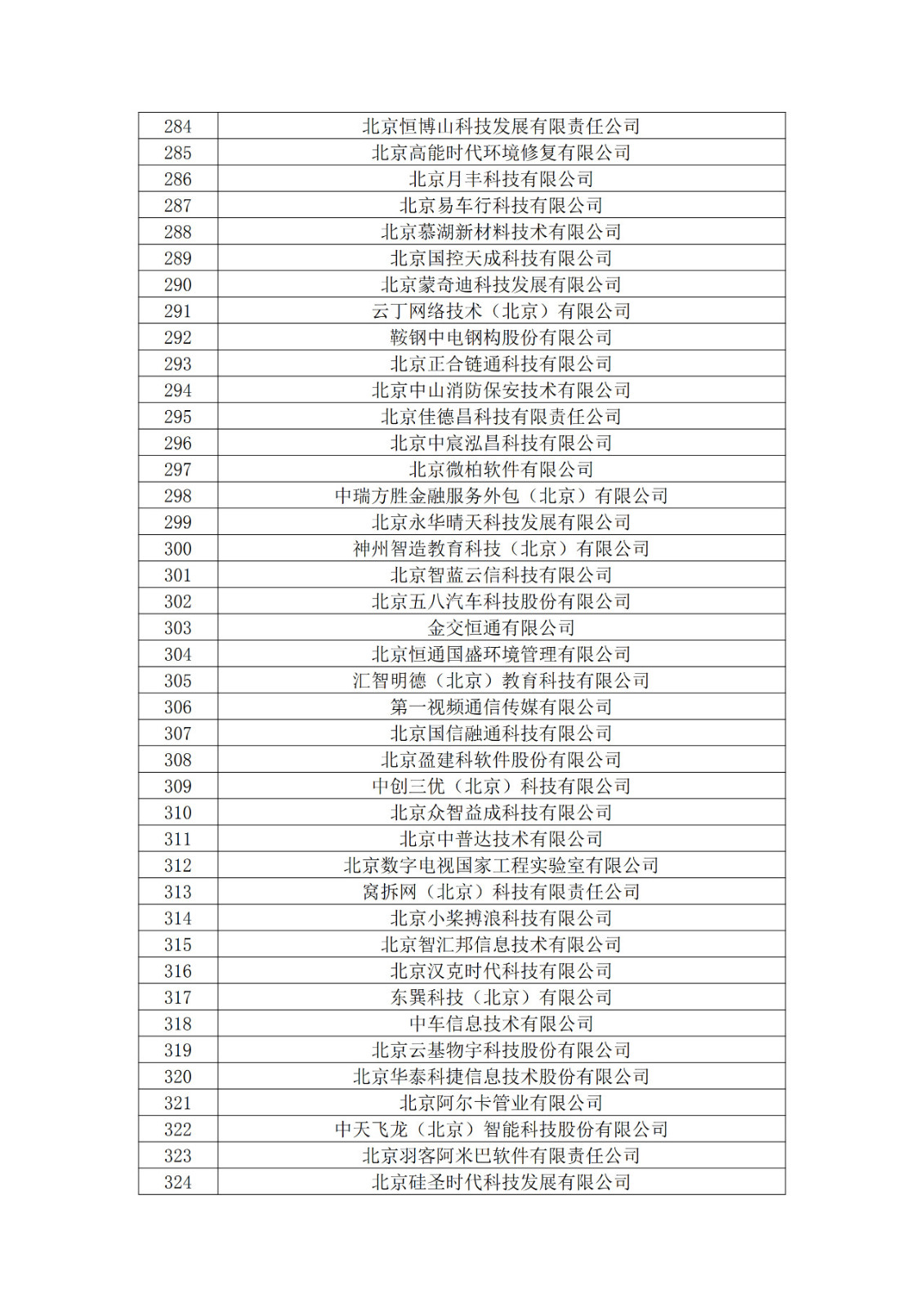 北京市2019年第一至四批擬認定高新技術企業名單