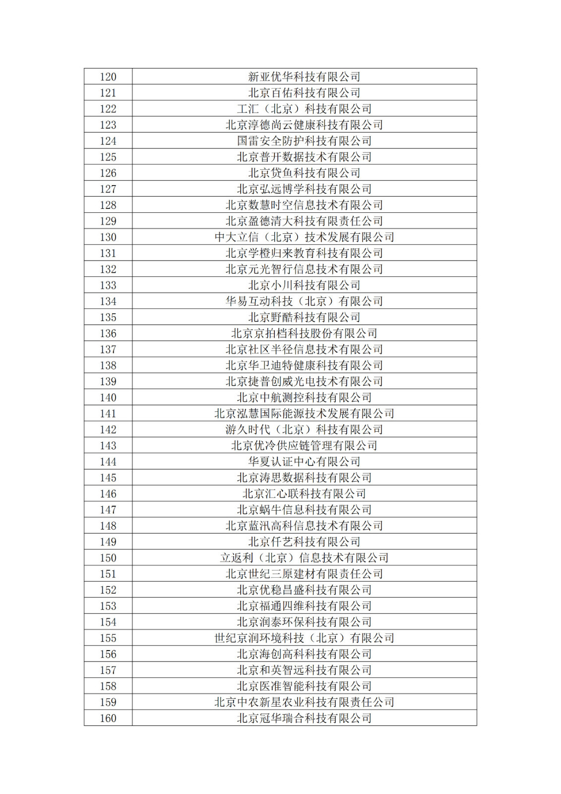 北京市2019年第一至四批擬認定高新技術企業名單