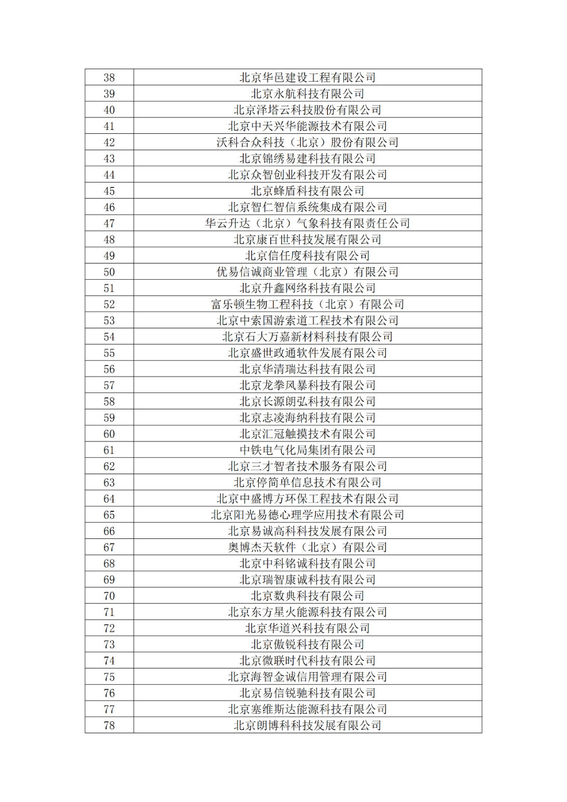北京市2019年第一至四批擬認定高新技術企業名單