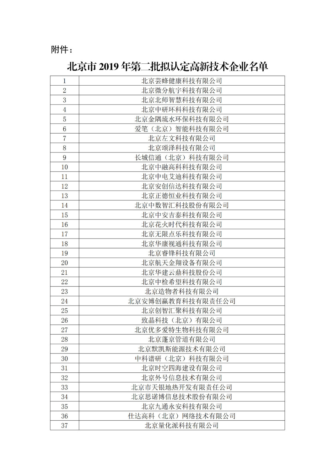 北京市2019年第一至四批擬認定高新技術企業名單