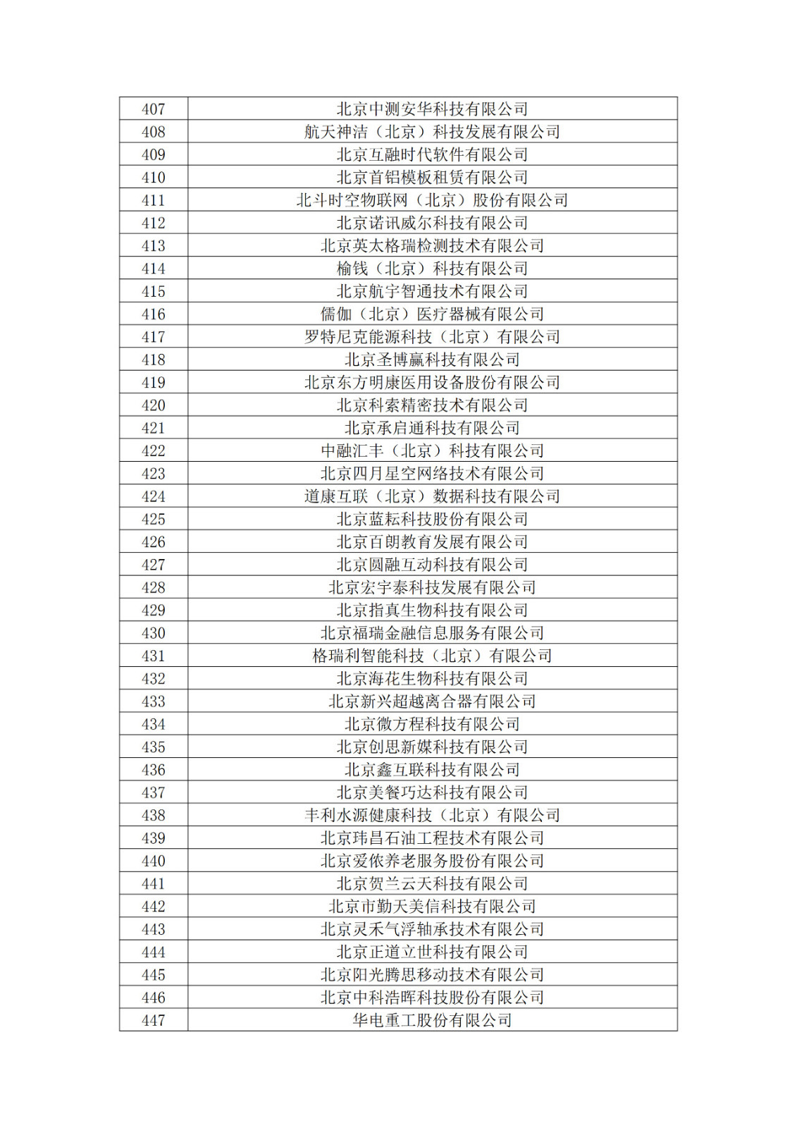 北京市2019年第一至四批擬認定高新技術企業名單