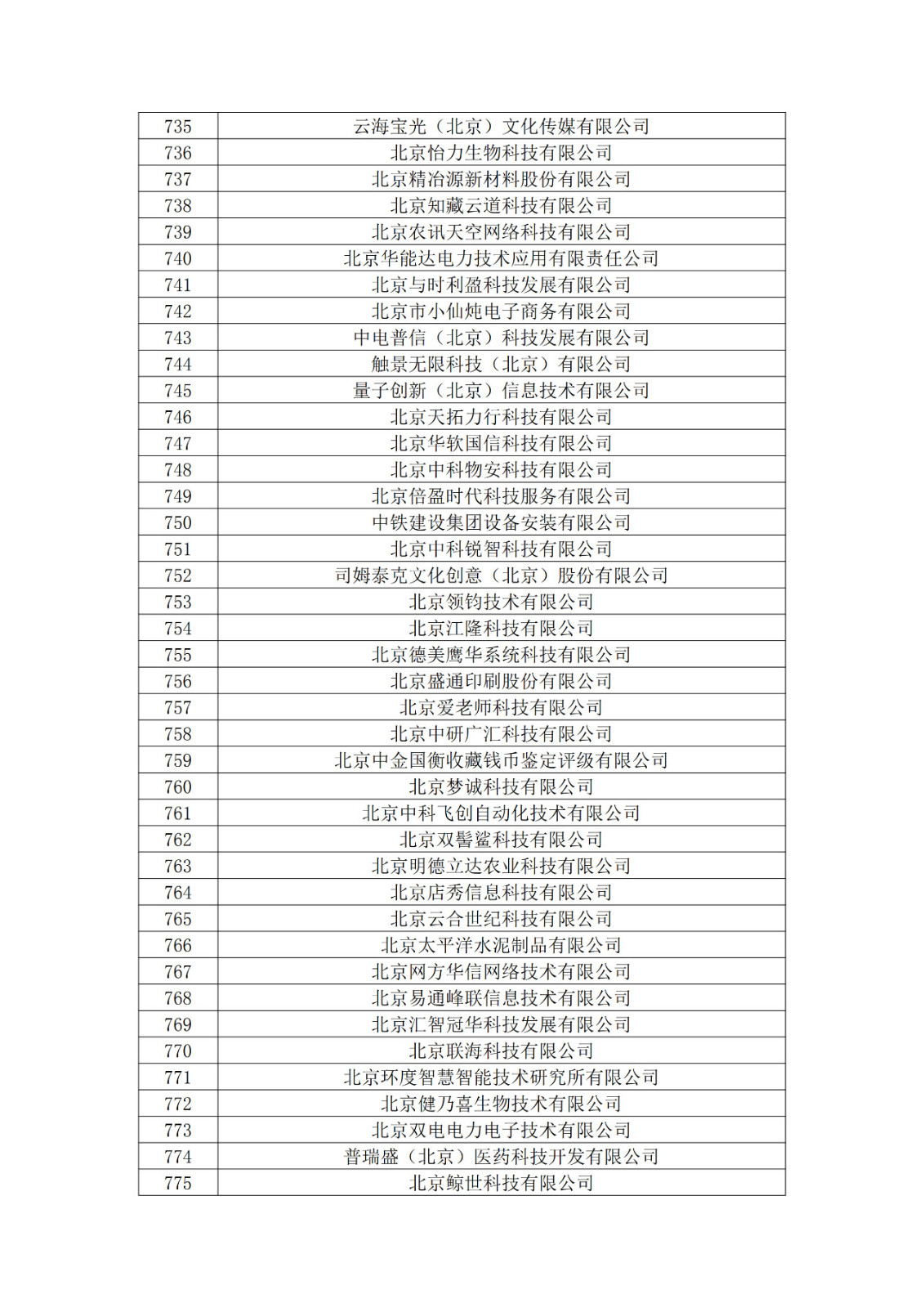 北京市2019年第一至四批擬認定高新技術企業名單