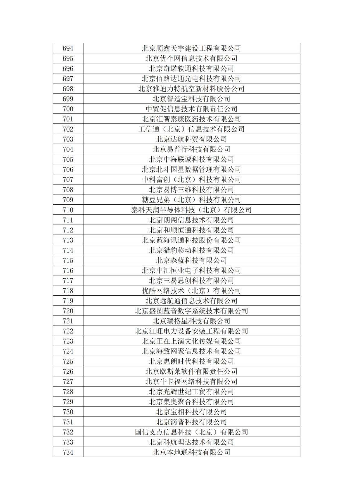 北京市2019年第一至四批擬認定高新技術企業名單